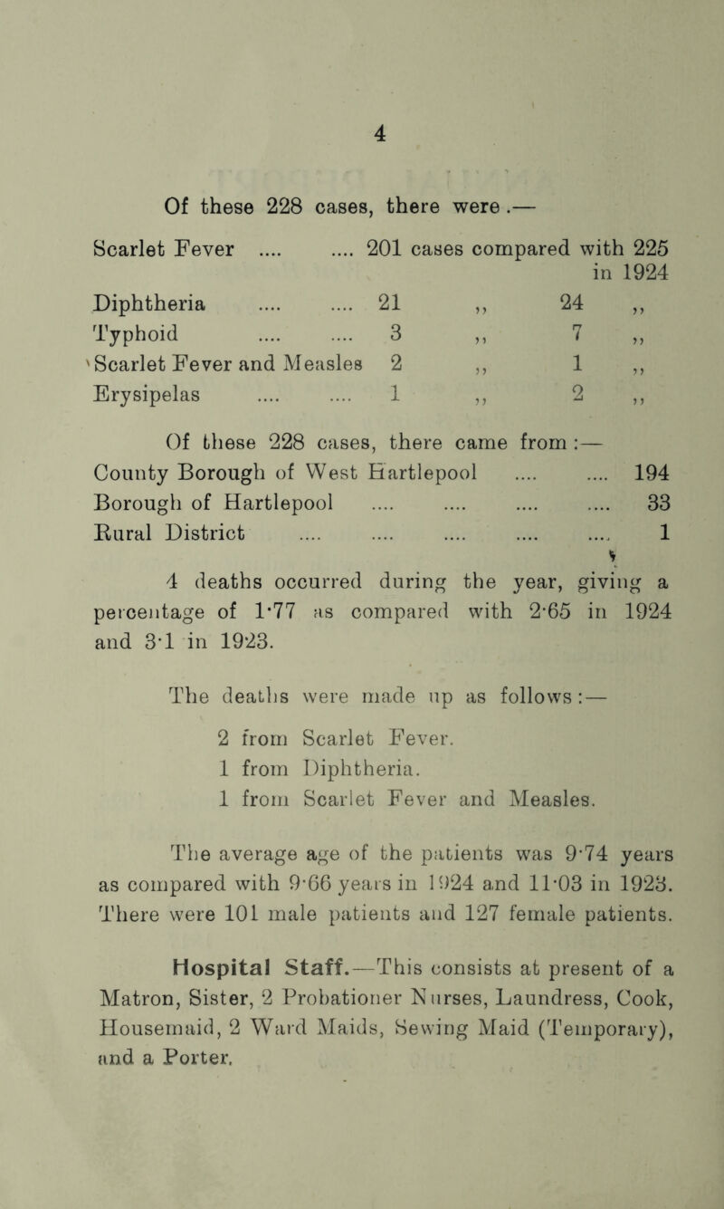 Of these 228 cases, there were .— Scarlet Fever .... .... 201 cases compared with 225 in 1924 Diphtheria 21 ,, 24 ,, Typhoid 3 ,, 7 ,, 'Scarlet Fever and Measles 2 ,, 1 ,, Erysipelas .... .... 1 ,, 2 ,, Of these 228 cases, there came from :— County Borough of West Hartlepool .... .... 194 Borough of Hartlepool .... .... .... .... 33 Kural District .... .... .... .... .... 1 * 4 deaths occurred during the year, giving a percentage of 1*77 as compared with 2*65 in 1924 and 3*1 in 1923. The deaths were made up as follows : — 2 from Scarlet Fever. 1 from Diphtheria. 1 from Scarlet Fever and Measles. The average age of the patients was 9’74 years as compared with 9*66 years in 1924 and 1T03 in 1923. There were 101 male patients and 127 female patients. Hospital Staff.—This consists at present of a Matron, Sister, 2 Probationer Nurses, Laundress, Cook, Housemaid, 2 Ward Maids, Sewing Maid (Temporary), and a Porter,
