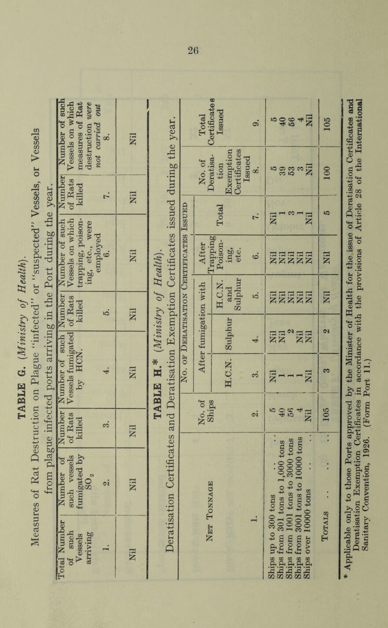 l-H ed o >> <v 4-> tuo £ • r—4 3 nd nd op 3 in m 5 <v •§ X ^ w Wed in W ts M A < O H Td ■Jf T3 Jj3 f ri r-^ s H & M © o ^ i .2 I * o oq rt -p ce © /l-J sf i00' fc © ® t!H » h<S &p • ^ *S c ■p ft9 tS6 < &•§ .s © ^ £ Q, H _ ^5 Ti pC Oflft H <g ^ U5 £5 >o ffl « « c CO io ^ 1—1 H CO i~t I—I 2 2 Jz; Jz; [z; {z; Jz; £ £ £ £ £ B Si ft o -fl 'dd!<N'3 0J 22 22 i© o ec r* i—i 2 a s db „r a ® « © 2 h d o l|sl- §s®38 ”8282 2 S S g g o,g g g > 3 43 «£J £ © CO CO CO 03 03 ft.ft ft ft.ft £ £ £ £ £ mmmmm Applicable only to those Ports approved by the Minister of Health for the issue of Deratisation Certificates and Deratisation Exemption Certificates in accordance with the provisions of Article 28 of the International Sanitary Convention, 1926. (Form Port 11.)