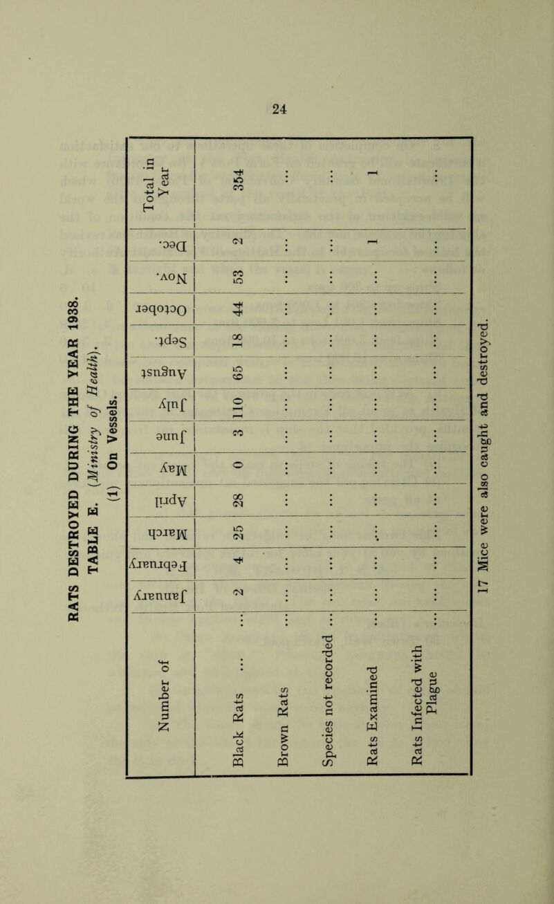(N : : r-H co : : : : jaqopo ^ : : Th : CO Aiuniqa^j ^ : : o<i : : : :