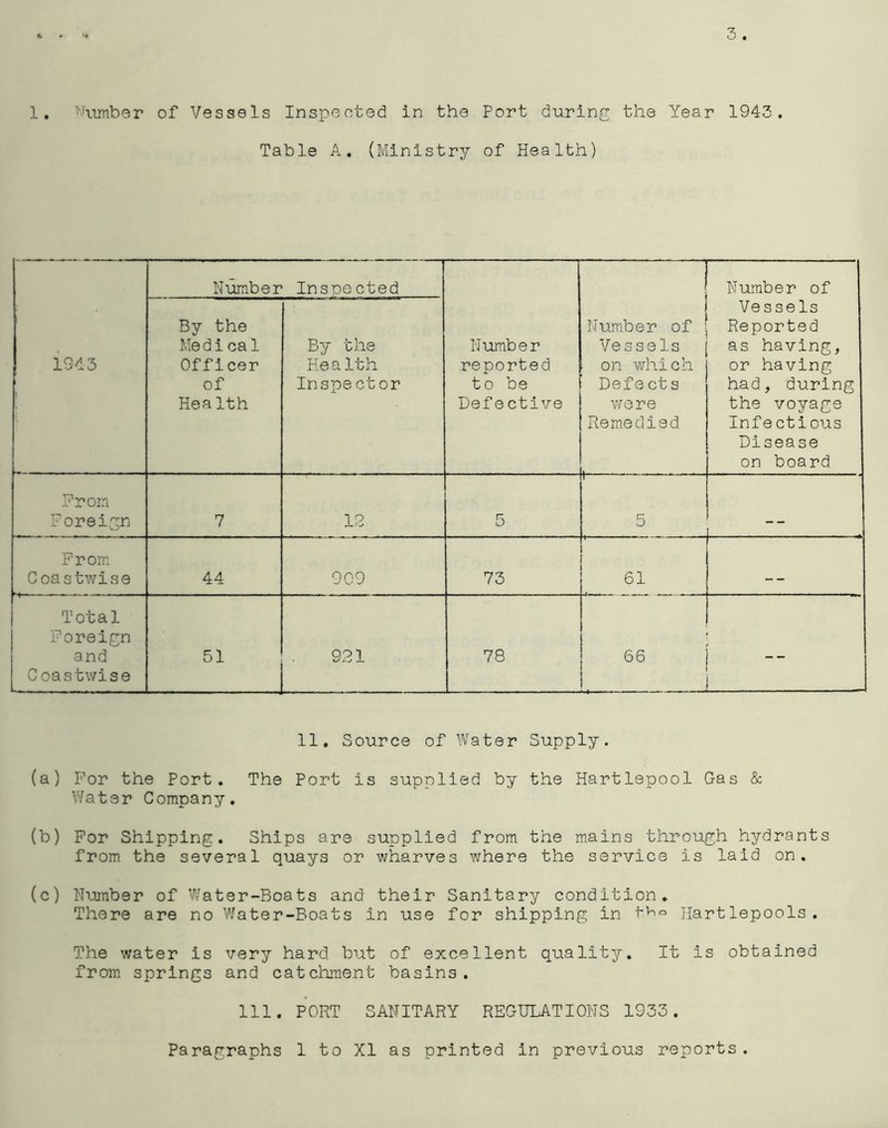 Table A. (Ministry of Health) 1943 - Number Inspected Number reported to be Defective ! Number of By the Medica1 Officer of Hea1th By the Health Inspector Number of Vessels on which Defects were Remedied Vessels Reported as having, or having had, during the voyage Infectious Disease on board From Foreign 7 12 5 1 5 .. From Coastwise 44 909 73 61 Total Foreign and Coastwise 51 921 78 66 11. Source of Water Supply. (a) For the Port. The Port is supplied by the Hartlepool Gas & Water Company. (b) For Shipping. Ships are supplied from the mains through hydrants from the several quays or wharves where the service Is laid on. (c) Number of Water-Boats and their Sanitary condition. There are no Water-Boats in use for shipping in the Hartlepools. The water is very hard but of excellent quality. It Is obtained from springs and catchment basins. 111. PORT SANITARY REGULATIONS 1933. Paragraphs 1 to XI as printed in previous reports.