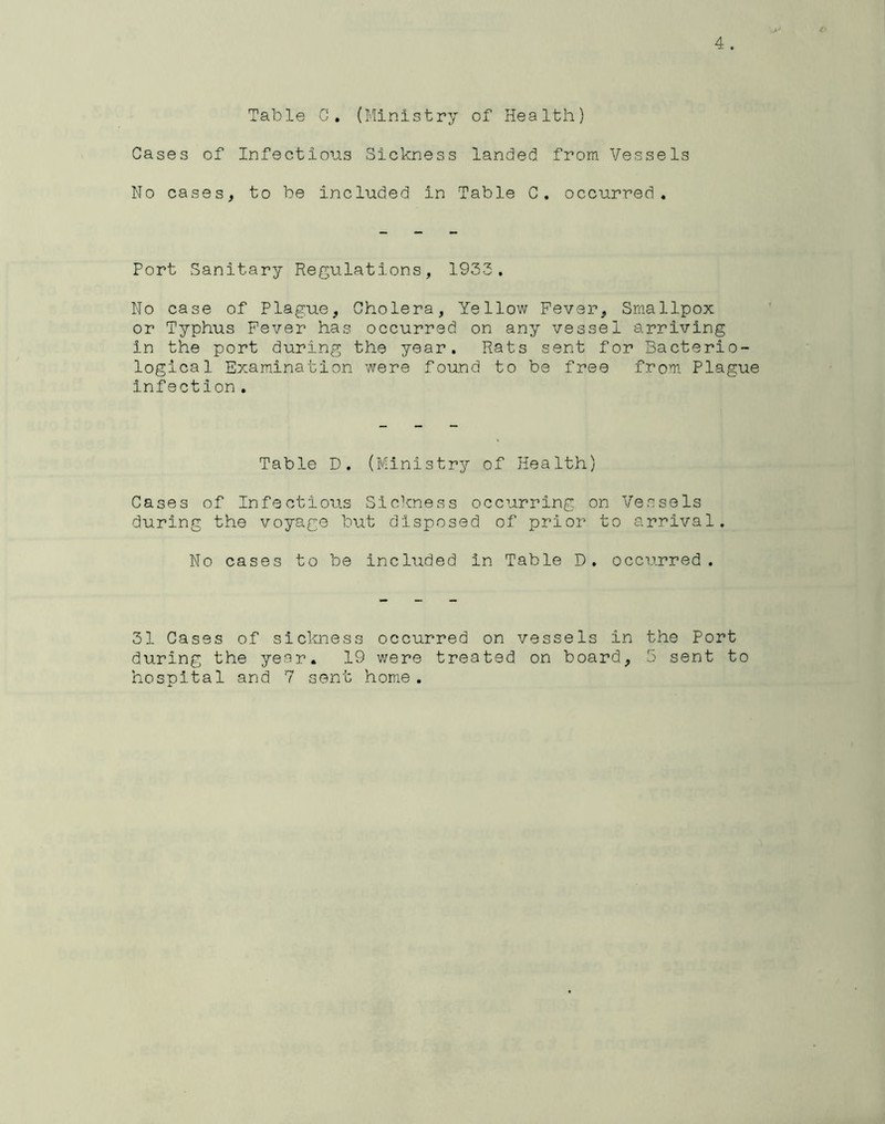 Cases of Infectious Sickness landed from Vessels No cases, to be included in Table C. occurred. Port Sanitary Regulations, 1933. No case of Plague, Cholera, Yellow Fever, Smallpox or Typhus Fever has occurred on any vessel arriving in the port during the year. Rats sent for Bacterio- logical Examination were found to be free from Plague infection . Table D. (Ministry of Health) Cases of Infectious Sickness occurring on Vessels during the voyage but disposed of prior to arrival. No cases to be included in Table D. occurred. 31 Cases of sickness occurred on vessels in the Port during the year. 19 were treated on board, 5 sent to hospital and 7 sent home.