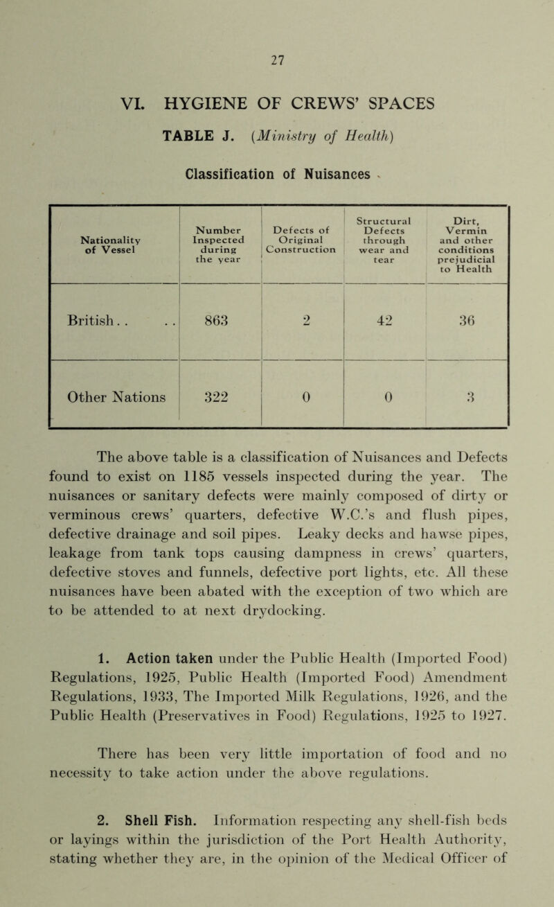 VL HYGIENE OF CREWS’ SPACES TABLE J. (Ministry of Health) Classification of Nuisances Nationality of Vessel Number Inspected during the year Defects of Original Construction Structural Defects through wear and tear Dirt, Vermin and other conditions prejudicial to Health British. . 863 2 42 36 Other Nations 322 0 0 3 The above table is a classification of Nuisances and Defects found to exist on 1185 vessels inspected during the year. The nuisances or sanitary defects were mainly composed of dirty or verminous crews’ quarters, defective W.C.’s and flush pipes, defective drainage and soil pipes. Leaky decks and hawse pipes, leakage from tank tops causing dampness in crews’ quarters, defective stoves and funnels, defective port lights, etc. All these nuisances have been abated with the exception of two which are to be attended to at next drydocking. 1. Action taken under the Public Health (Imported Food) Regulations, 1925, Public Health (Imported Food) Amendment Regulations, 1933, The Imported Milk Regulations, 1926, and the Public Health (Preservatives in Food) Regulations, 1925 to 1927. There has been very little importation of food and no necessity to take action under the above regulations. 2. Shell Fish. Information respecting any shell-fish beds or layings within the jurisdiction of the Port Health Authority, stating whether they are, in the opinion of the Medical Officer of