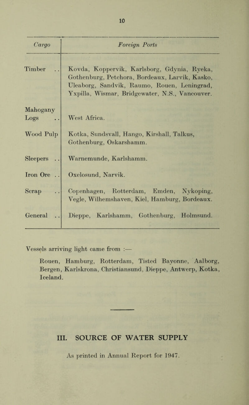 Cargo Foreign Ports Timber Kovda, Koppervik, Karlsborg, Gdynia, Ryeka, Gothenburg, Petchora, Bordeaux, Larvik, Kasko, Uleaborg, Sandvik, Raumo, Rouen, Leningrad, Yxpilla, Wismar, Bridgewater, N.S., Vancouver. Mahogany Logs West Africa. Wood Pulp Kotka, Sundsvall, Hango, Kirshall, Talkus, Gothenburg, Oskarshamm. Sleepers . . Warnemunde, Karlshamm. Iron Ore . . Oxelosund, Narvik. Scrap Copenhagen, Rotterdam, Emden, Nykoping, Vegle, Wilhemshaven, Kiel, Hamburg, Bordeaux. General Dieppe, Karlshamm, Gothenburg, Holmsund. Vessels arriving light came from :— Rouen, Hamburg, Rotterdam, Tisted Bayonne, Aalborg, Bergen, Karlskrona, Christiansund, Dieppe, Antwerp, Kotka, Iceland. III. SOURCE OF WATER SUPPLY