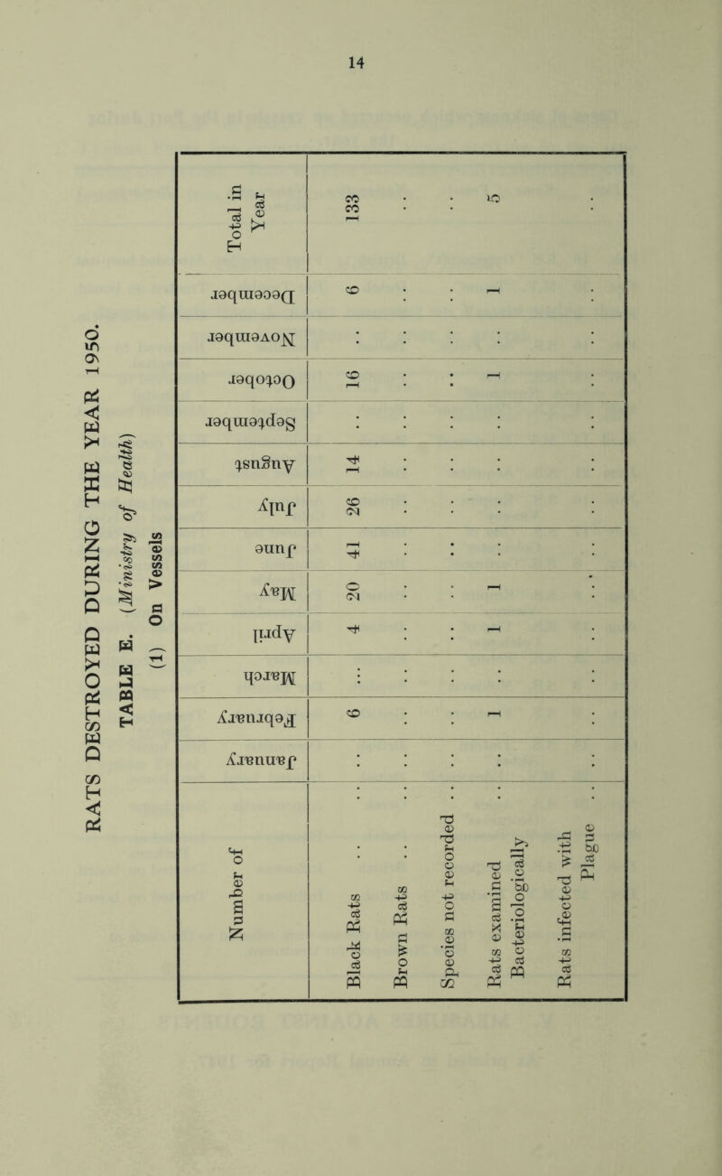 5 CO • r-H j9qni9AO^[ CO • • 1—! I9qiH9^d9g ^xeniqd^ CO '• r-H vCiumrep