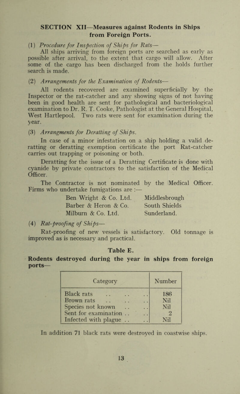 SECTION XII—Measures against Rodents in Ships from Foreign Ports. (1) Procedure for Inspection of Ships for Rats— All ships arriving from foreign ports are searched as early as possible after arrival, to the extent that cargo will allow. After some of the cargo has been discharged from the holds further search is made. (2) Arrangements for the Examination of Rodents— All rodents recovered are examined superficially by the Inspector or the rat-catcher and any showing signs of not having been in good health are sent for pathological and bacteriological examination to Dr. R. T. Cooke, Pathologist at the General Hospital, West Hartlepool. Two rats were sent for examination during the year. (3) Arrangments for Deratting of Ships. In case of a minor infestation on a ship holding a valid de- ratting or deratting exemption certificate the port Rat-catcher carries out trapping or poisoning or both. Deratting for the issue of a Deratting Certificate is done with cyanide by private contractors to the satisfaction of the Medical Officer. The Contractor is not nominated by the Medical Officer. Firms who undertake fumigations are :— Ben Wright & Co. Ltd. Middlesbrough Barber & Heron & Co. South Shields Milburn & Co. Ltd. Sunderland. (4) Rat-proofing of Ships— Rat-proofing of new vessels is satisfactory. Old tonnage is improved as is necessary and practical. Table E. Rodents destroyed during the year in ships from foreign ports— Category Number Black rats 186 Brown rats Nil Species not known Nil Sent for examination 2 Infected with plague . . Nil In addition 71 black rats were destroyed in coastwise ships.