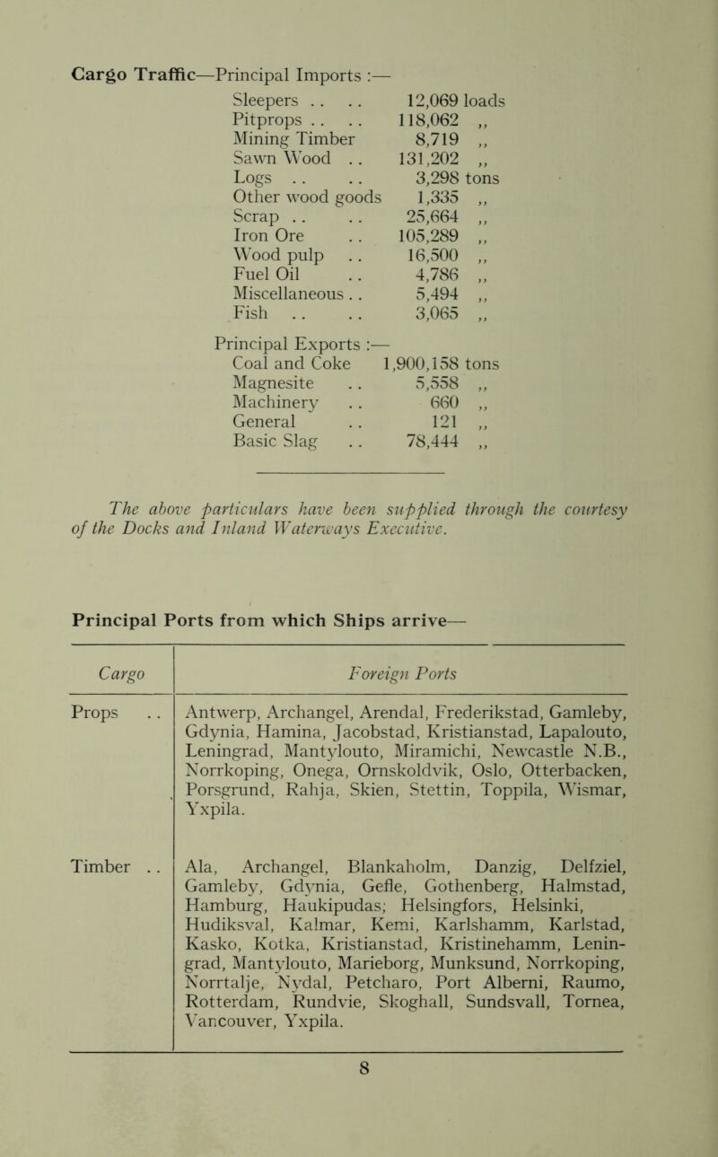 Cargo Traffic—Principal Imports :— Sleepers Pitprops Mining Timber Sawn Wood . . Logs Other wood goods Scrap Iron Ore Wood pulp Fuel Oil Miscellaneous .. Fish 12,069 loads 118,062 „ 8,719 „ 131,202 „ 3,298 tons 1,335 ,, 25,664 „ 105,289 „ 16,500 „ 4,786 „ 5,494 „ 3,065 „ Principal Exports :— Coal and Coke 1 Magnesite Machinery General Basic Slag ,900,158 5,558 660 121 78,444 tons The above particulars have been supplied through the courtesy of the Docks and Inland Waterways Executive. Principal Ports from which Ships arrive— Cargo Foreign Ports Props Antwerp, Archangel, Arendal, Frederikstad, Gamleby, Gdynia, Hamina, Jacobstad, Kristianstad, Lapalouto, Leningrad, Mantylouto, Miramichi, Newcastle N.B., Norrkoping, Onega, Ornskoldvik, Oslo, Otterbacken, Porsgrund, Rahja, Skien, Stettin, Toppila, Wismar, Yxpila. Timber . . Ala, Archangel, Blankaholm, Danzig, Delfziel, Gamleby, Gdjmia, Gefle, Gothenberg, Halmstad, Hamburg, Haukipudas; Helsingfors, Helsinki, Hudiksval, Kalmar, Kemi, Karlshamm, Karlstad, Kasko, Kotka, Kristianstad, Kristinehamm, Lenin- grad, Mantylouto, Marieborg, Munksund, Norrkoping, Norrtalje, Nydal, Petcharo, Port Alberni, Raumo, Rotterdam, Rundvie, Skoghall, Sundsvall, Tornea, Vancouver, Yxpila.