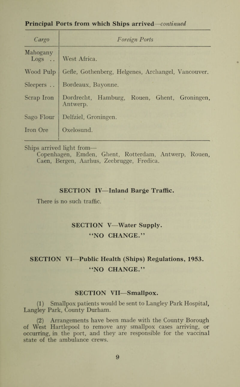 Principal Ports from which Ships arrived—continued Cargo Foreign Ports Mahogany Logs . . West Africa. Wood Pulp Gefle, Gothenberg, Helgenes, Archangel, Vancouver. Sleepers .. Bordeaux, Bayonne. Scrap Iron Dordrecht, Hamburg, Rouen, Ghent, Groningen, Antwerp. Sago Flour Delfziel, Groningen. Iron Ore Oxelosund. i Ships arrived light from— Copenhagen, Emden, Ghent, Rotterdam, Antwerp, Rouen, Caen, Bergen, Aarhus, Zeebrugge, Fredica. SECTION IV—Inland Barge Traffic. There is no such traffic. SECTION V—Water Supply. “NO CHANGE.” SECTION VI—Public Health (Ships) Regulations, 1953. “NO CHANGE.” SECTION VII—Smallpox. (1) Smallpox patients would be sent to Langley Park Hospital, Langley Park, County Durham. (2) Arrangements have been made with the County Borough of West Hartlepool to remove any smallpox cases arriving, or occurring, in the port, and they are responsible for the vaccinal state of the ambulance crews.