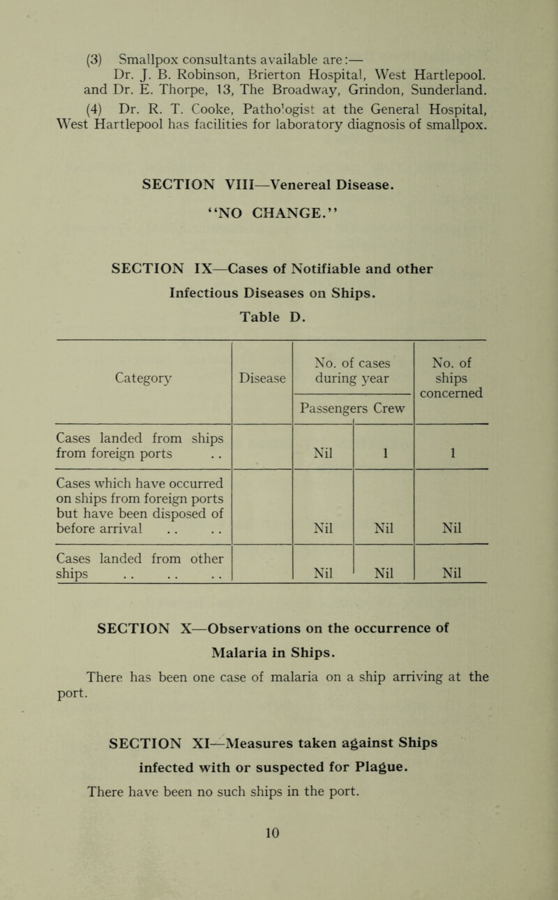 (3) Smallpox consultants available are:— Dr. J. B. Robinson, Brierton Hospital, West Hartlepool, and Dr. E. Thorpe, 13, The Broadway, Grindon, Sunderland. (4) Dr. R. T. Cooke, Pathologist at the General Hospital, West Hartlepool has facilities for laboratory diagnosis of smallpox. SECTION VIII—Venereal Disease. “NO CHANGE.” SECTION IX—Cases of Notifiable and other Infectious Diseases on Ships. Table D. Category Disease No. of cases during year No. of ships concerned Passenge irs Crew Cases landed from ships from foreign ports Nil 1 1 Cases which have occurred on ships from foreign ports but have been disposed of before arrival Nil Nil Nil Cases landed from other ships Nil Nil Nil SECTION X—Observations on the occurrence of Malaria in Ships. There has been one case of malaria on a ship arriving at the port. SECTION XI—Measures taken against Ships infected with or suspected for Plague. There have been no such ships in the port.