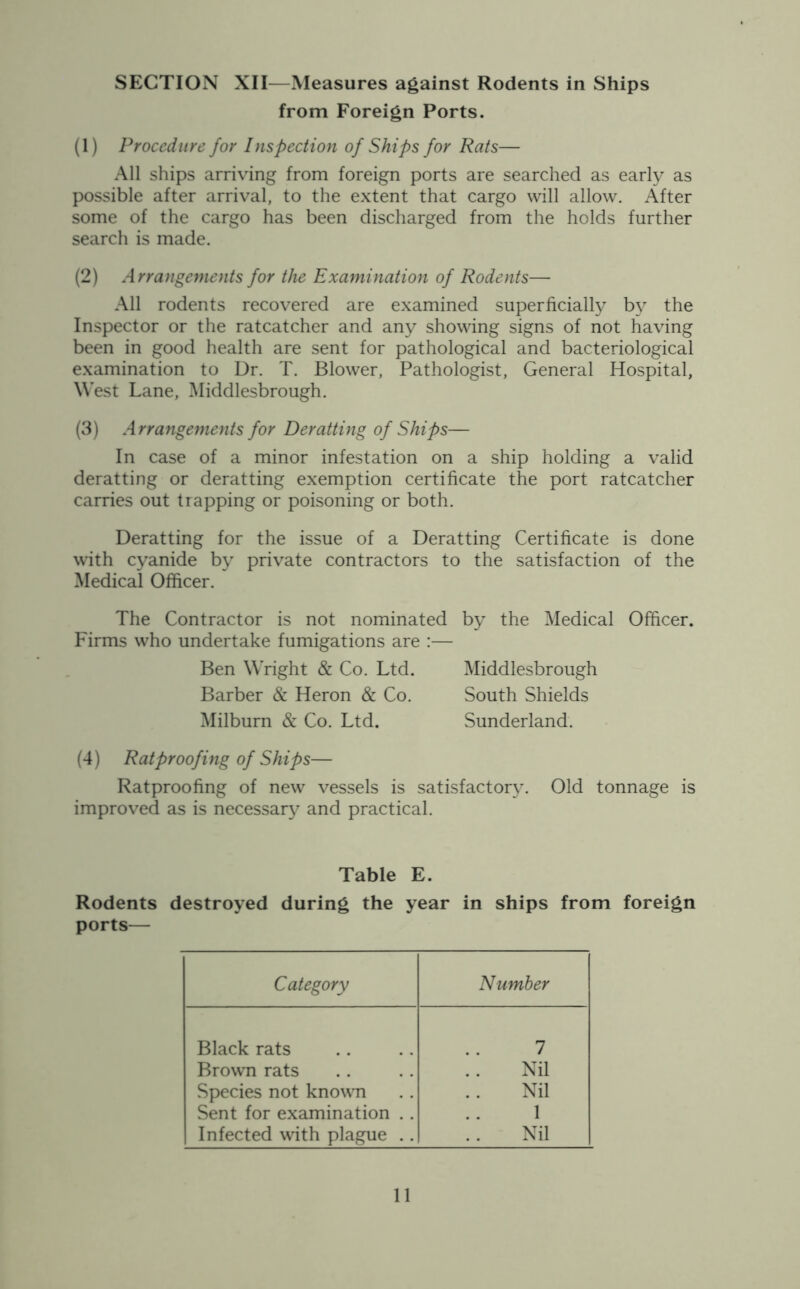 SECTION XII—Measures against Rodents in Ships from Foreign Ports. (1) Procedure for Inspection of Ships for Rats— All ships arriving from foreign ports are searched as early as possible after arrival, to the extent that cargo will allow. After some of the cargo has been discharged from the holds further search is made. (2) Arrangements for the Examination of Rodents— All rodents recovered are examined superficially by the Inspector or the ratcatcher and any showing signs of not having been in good health are sent for pathological and bacteriological examination to Dr. T. Blower, Pathologist, General Hospital, West Lane, Middlesbrough. (3) Arrangements for Deratting of Ships— In case of a minor infestation on a ship holding a valid deratting or deratting exemption certificate the port ratcatcher carries out trapping or poisoning or both. Deratting for the issue of a Deratting Certificate is done with cyanide by private contractors to the satisfaction of the Medical Officer. The Contractor is not nominated by the Medical Officer. Firms who undertake fumigations are :— Ben Wright & Co. Ltd. Middlesbrough Barber & Heron & Co. South Shields Milburn & Co. Ltd. Sunderland. (4) Ratproofing of Ships— Ratproofing of new vessels is satisfactory. Old tonnage is improved as is necessary and practical. Table E. Rodents destroyed during the year in ships from foreign ports— Category Number Black rats 7 Brown rats Nil Species not known Nil Sent for examination . . 1 Infected with plague .. Nil