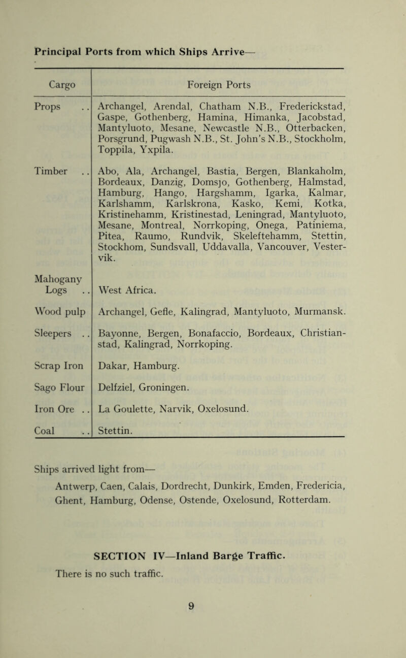 Principal Ports from which Ships Arrive— Cargo Foreign Ports Props Archangel, Arendal, Chatham N.B., Frederickstad, Gaspe, Gothenberg, Hamina, Himanka, Jacobstad, Mantyluoto, Mesane, Newcastle N.B., Otterbacken, Porsgrund, Pugwash N.B., St. John’s N.B., Stockholm, Toppila, Yxpila. Timber Abo, Ala, Archangel, Bastia, Bergen, Blankaholm, Bordeaux, Danzig, Domsjo, Gothenberg, Halmstad, Hamburg, Hango, Hargshamm, Igarka, Kalmar, Karlshamm, Karlskrona, Kasko, Kemi, Kotka, Kristinehamm, Kristinestad, Leningrad, Mantyluoto, Mesane, Montreal, Norrkoping, Onega, Patiniema, Pitea, Raumo, Rundvik, Skeleftehamm, Stettin, Stockhom, Sundsvall, Uddavalla, Vancouver, Vester- vik. Mahogany Logs .. West Africa. Wood pulp Archangel, Gefle, Kalingrad, Mantyluoto, Murmansk. Sleepers .. Bayonne, Bergen, Bonafaccio, Bordeaux, Christian- stad, Kalingrad, Norrkoping. Scrap Iron Dakar, Hamburg. Sago Flour Delfziel, Groningen. Iron Ore .. La Goulette, Narvik, Oxelosund. Coal Stettin. Ships arrived light from— Antwerp, Caen, Calais, Dordrecht, Dunkirk, Emden, Fredericia, Ghent, Hamburg, Odense, Ostende, Oxelosund, Rotterdam. SECTION IV—Inland Barge Traffic. There is no such traffic.