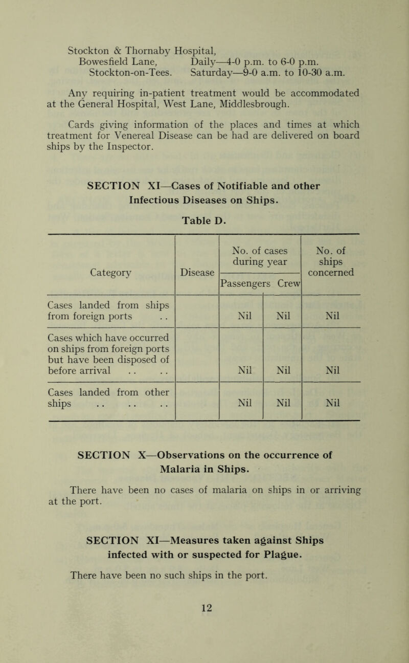 Stockton & Thornaby Hospital, Bowesfield Lane, Daily—4-0 p.m. to 6-0 p.m. Stockton-on-Tees. Saturday—9-0 a.m. to 10-30 a.m. Any requiring in-patient treatment would be accommodated at the General Hospital, West Lane, Middlesbrough. Cards giving information of the places and times at which treatment for Venereal Disease can be had are delivered on board ships by the Inspector. SECTION XI—Cases of Notifiable and other Infectious Diseases on Ships. Table D. Category Disease No. of cases during year No. of ships concerned Passengers Crew Cases landed from ships from foreign ports Nil Nil Nil Cases which have occurred on ships from foreign ports but have been disposed of before arrival Nil Nil Nil Cases landed from other ships Nil Nil Nil SECTION X—Observations on the occurrence of Malaria in Ships. There have been no cases of malaria on ships in or arriving at the port. SECTION XI—Measures taken against Ships infected with or suspected for Plague. There have been no such ships in the port.