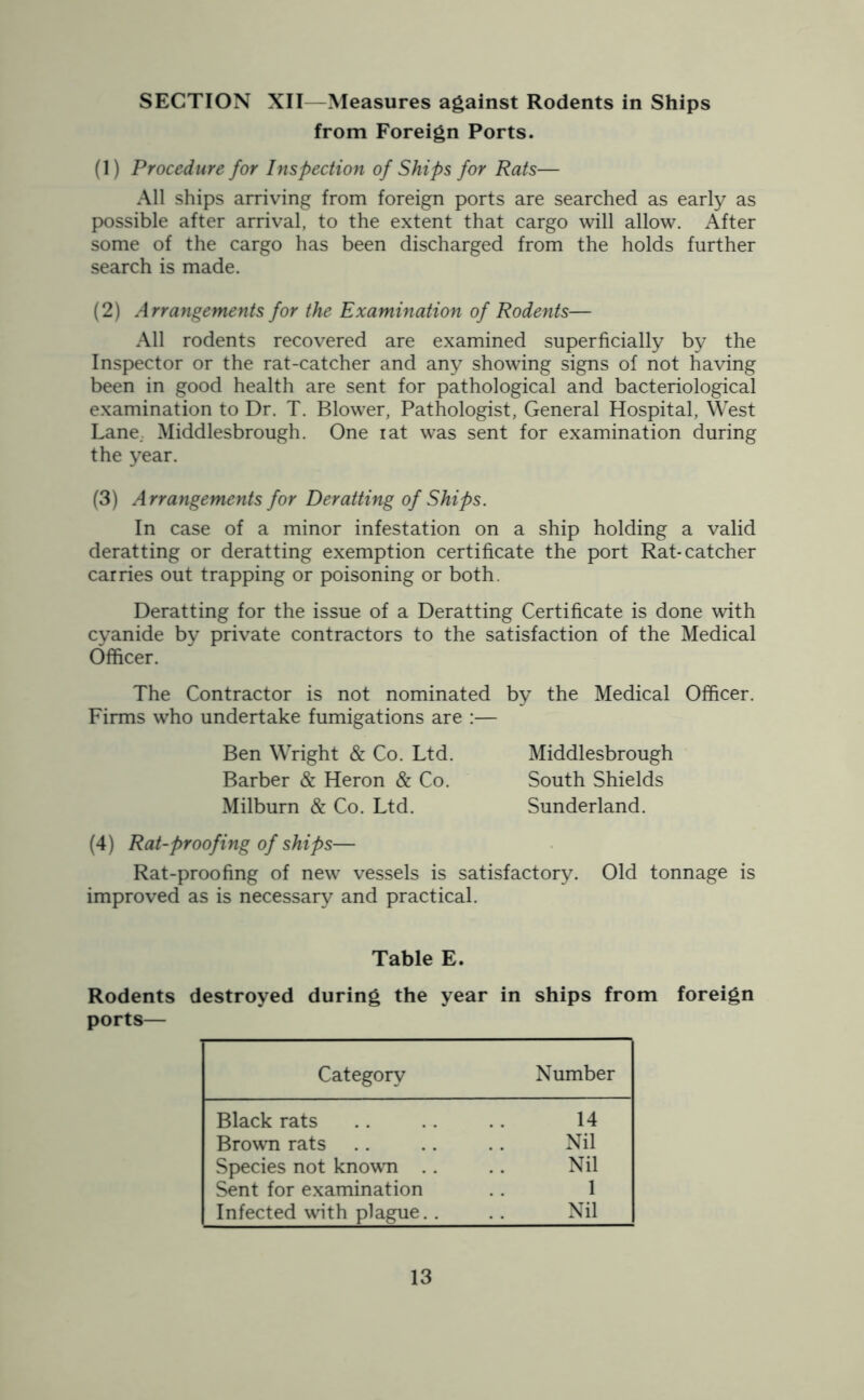SECTION XII—Measures against Rodents in Ships from Foreign Ports. (1) Procedure for Inspection of Ships for Rats— All ships arriving from foreign ports are searched as early as possible after arrival, to the extent that cargo will allow. After some of the cargo has been discharged from the holds further search is made. (2) Arrangements for the Examination of Rodents— All rodents recovered are examined superficially by the Inspector or the rat-catcher and any showing signs of not having been in good health are sent for pathological and bacteriological examination to Dr. T. Blower, Pathologist, General Hospital, West Lane. Middlesbrough. One iat was sent for examination during the year. (3) Arrangements for Deratting of Ships. In case of a minor infestation on a ship holding a valid deratting or deratting exemption certificate the port Rat-catcher carries out trapping or poisoning or both. Deratting for the issue of a Deratting Certificate is done with cyanide by private contractors to the satisfaction of the Medical Officer. The Contractor is not nominated by the Medical Officer. Firms who undertake fumigations are :— Ben Wright & Co. Ltd. Middlesbrough Barber & Heron & Co. South Shields Milburn & Co. Ltd. Sunderland. (4) Rat-proofing of ships— Rat-proofing of new vessels is satisfactory. Old tonnage is improved as is necessary and practical. Table E. Rodents destroyed during the year in ships from foreign ports— Category Number Black rats 14 Brown rats Nil Species not known .. Nil Sent for examination 1 Infected with plague. . Nil