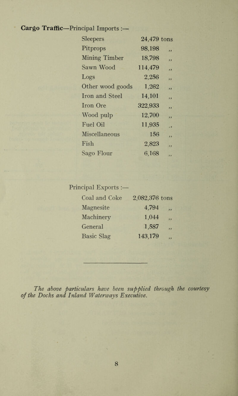 Cargo Traffic—Principal Imports :— Sleepers 24,479 tons Pitprops 98,198 „ Mining Timber 18,798 „ Sawn Wood 114,479 „ Logs 2,256 „ Other wood goods 1,262 „ Iron and Steel 14,101 „ Iron Ore 322,933 „ Wood pulp 12,700 „ Fuel Oil 11,935 „ Miscellaneous 156 „ Fish 2,823 „ Sago Flour 6,168 „ Principal Exports :— Coal and Coke 2,082,376 tons Magnesite 4,794 „ Machinery 1,044 „ General 1,587 „ Basic Slag 143,179 „ The above particulars have been supplied through the courtesy of the Docks and Inland Waterways Executive.