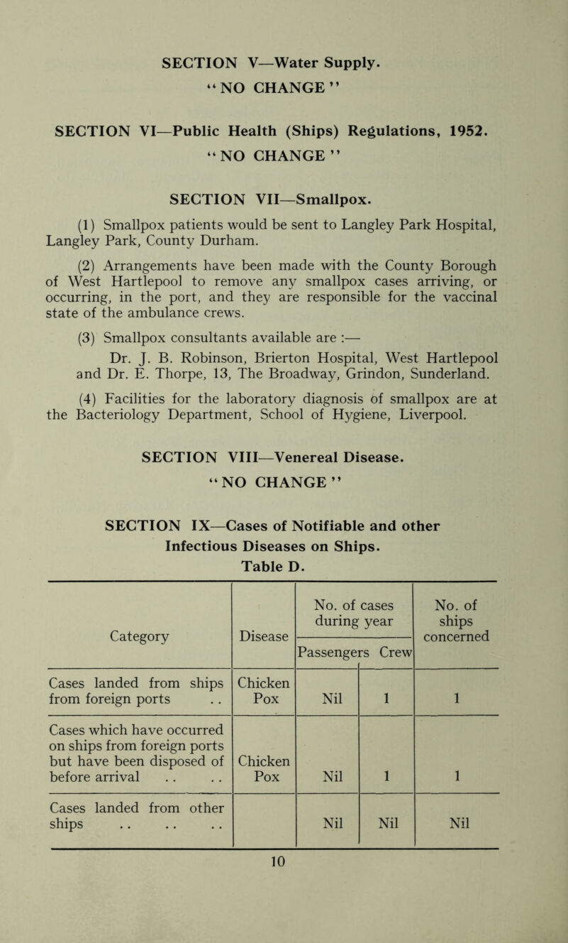SECTION V—Water Supply. “ NO CHANGE” SECTION VI—Public Health (Ships) Regulations, 1952. “NO CHANGE” SECTION VII—Smallpox. (1) Smallpox patients would be sent to Langley Park Hospital, Langley Park, County Durham. (2) Arrangements have been made with the County Borough of West Hartlepool to remove any smallpox cases arriving, or occurring, in the port, and they are responsible for the vaccinal state of the ambulance crews. (3) Smallpox consultants available are :— Dr. J. B. Robinson, Brierton Hospital, West Hartlepool and Dr. E. Thorpe, 13, The Broadway, Grindon, Sunderland. (4) Facilities for the laboratory diagnosis of smallpox are at the Bacteriology Department, School of Hygiene, Liverpool. SECTION VIII—Venereal Disease. “NO CHANGE” SECTION IX—Cases of Notifiable and other Infectious Diseases on Ships. Table D. Category Disease No. of cases during year No. of ships concerned Passenge] rs Crew Cases landed from ships from foreign ports Chicken Pox Nil 1 1 Cases which have occurred on ships from foreign ports but have been disposed of before arrival Chicken Pox Nil 1 1 Cases landed from other ships Nil Nil Nil