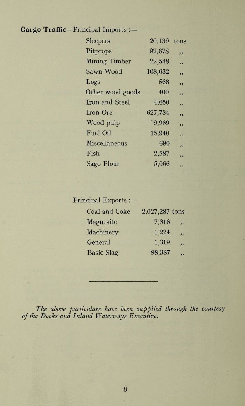Cargo Traffic—Principal Imports :— Sleepers 20,139 Pitprops 92,678 Mining Timber 22,548 Sawn Wood 108,632 Logs 568 Other wood goods 400 Iron and Steel 4,650 Iron Ore 627,734 Wood pulp ‘‘9,969 Fuel Oil 15,940 Miscellaneous 690 Fish 2,587 Sago Flour 5,066 Principal Exports :— Coal and Coke 2,027,287 Magnesite 7,316 Machinery 1,224 General 1,319 Basic Slag 98,387 The above particulars have been supplied through the courtesy of the Docks and Inland Waterways Executive.