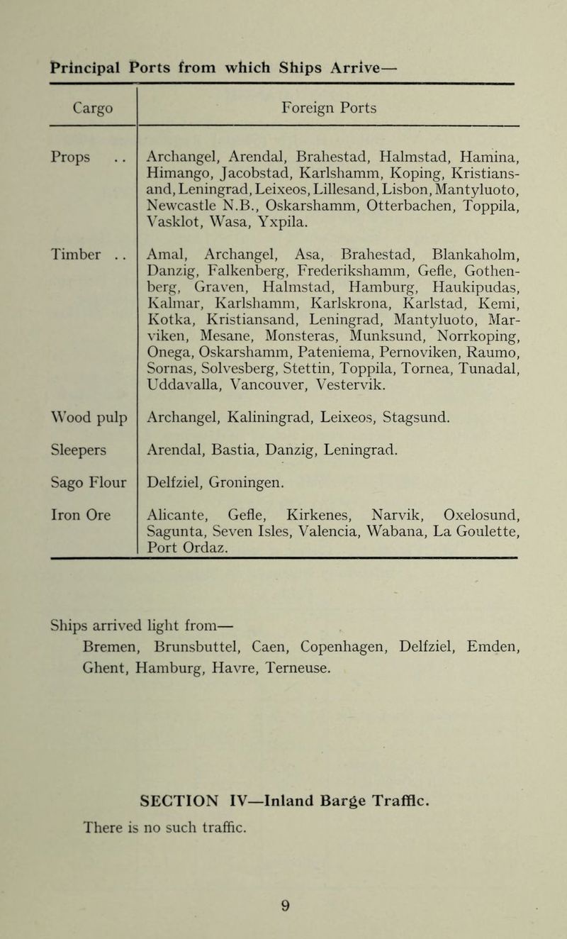 Principal Ports from which Ships Arrive— Cargo Foreign Ports Props Archangel, Arendal, Brahestad, Halmstad, Hamina, Himango, Jacobstad, Karlshamm, Roping, Kristians- and, Leningrad, Leixeos, Lillesand, Lisbon, Mantyluoto, Newcastle N.B., Oskarshamm, Otterbachen, Toppila, Vasklot, Wasa, Yxpila. Timber .. Amal, Archangel, Asa, Brahestad, Blankaholm, Danzig, Falkenberg, Frederikshamm, Gefle, Gothen- berg, Graven, Halmstad, Hamburg, Haukipudas, Kalmar, Karlshamm, Karlskrona, Karlstad, Kemi, Kotka, Kristiansand, Leningrad, Mantyluoto, Mar- viken, Mesane, Monsteras, Munksund, Norrkoping, Onega, Oskarshamm, Pateniema, Pernoviken, Raumo, Sornas, Solvesberg, Stettin, Toppila, Tornea, Tunadal, Uddavalla, Vancouver, Vestervik. Wood pulp Archangel, Kaliningrad, Leixeos, Stagsund. Sleepers Arendal, Bastia, Danzig, Leningrad. Sago Flour Delfziel, Groningen. Iron Ore Alicante, Gefle, Kirkenes, Narvik, Oxelosund, Sagunta, Seven Isles, Valencia, Wabana, La Goulette, Port Ordaz. Ships arrived light from— Bremen, Brunsbuttel, Caen, Copenhagen, Delfziel, Emden, Ghent, Hamburg, Havre, Terneuse. SECTION IV—Inland Barge Traffic. There is no such traffic.