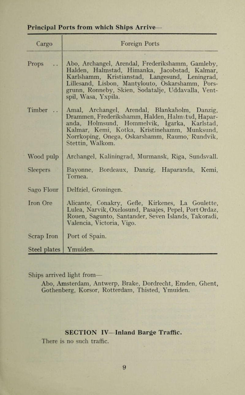 Principal Ports from which Ships Arrive— Cargo Foreign Ports Props Abo, Archangel, Arendal, Frederikshamm, Gamleby, Halden, Halmstad, Himanka, Jacobstad, Kalmar, Karlshamm, Kristianstad, Langesund, Leningrad, Lillesand, Lisbon, Mantylouto, Oskarshamm, Pors- grunn, Ronneby, Skien, Sodatalje, Uddavalla, Vent- spil, Wasa, Yxpila. Timber .. Amal, Archangel, Arendal, Blankaholm, Danzig, Drammen, Frederikshamm, Halden, Halmstad, Hapar- anda, Holmsund, Hommelvik, Igarka, Karlstad, Kalmar, Kemi, Kotka, Kristinehamm, Munksund, Norrkoping, Onega, Oskarshamm, Raumo, Rundvik, Stettin, Walkom. Wood pulp Archangel, Kaliningrad, Murmansk, Riga, Sundsvall. Sleepers Bayonne, Bordeaux, Danzig, Haparanda, Kemi, Tomea. Sago Flour Delfziel, Groningen. Iron Ore Alicante, Conakry, Gefle, Kirkenes, La Goulette, Lulea, Narvik, Oxelosund, Pasajes, Pepel, PortOrdaz, Rouen, Sagunto, Santander, Seven Islands, Takoradi, Valencia, Victoria, Vigo. Scrap Iron Port of Spain. Steel plates | Ymuiden. Ships arrived light from— Abo, Amsterdam, Antwerp, Brake, Dordrecht, Emden, Ghent, Gothenberg, Korsor, Rotterdam, Thisted, Ymuiden. SECTION IV—Inland Barge Traffic. There is no such traffic.