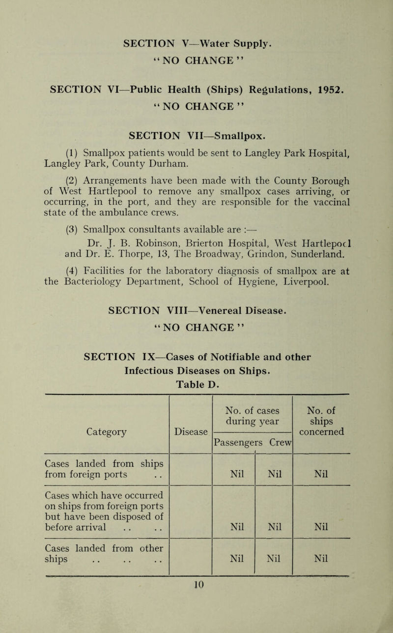 SECTION V—Water Supply. “NO CHANGE” SECTION VI—Public Health (Ships) Regulations, 1952. “NO CHANGE” SECTION VII—Smallpox. (1) Smallpox patients would be sent to Langley Park Hospital, Langley Park, County Durham. (2) Arrangements have been made with the County Borough of West Hartlepool to remove any smallpox cases arriving, or occurring, in the port, and they are responsible for the vaccinal state of the ambulance crews. (3) Smallpox consultants available are :— Dr. J. B. Robinson, Brierton Hospital, West Hartlepool and Dr. E. Thorpe, 13, The Broadway, Grindon, Sunderland. (4) Facilities for the laboratory diagnosis of smallpox are at the Bacteriology Department, School of Hygiene, Liverpool. SECTION VIII—Venereal Disease. “NO CHANGE” SECTION IX—Cases of Notifiable and other Infectious Diseases on Ships. Table D. Category Disease No. of cases during year No. of ships concerned Passenge rs Crew Cases landed from ships from foreign ports Nil Nil Nil Cases which have occurred on ships from foreign ports but have been disposed of before arrival Nil Nil Nil Cases landed from other ships Nil Nil Nil