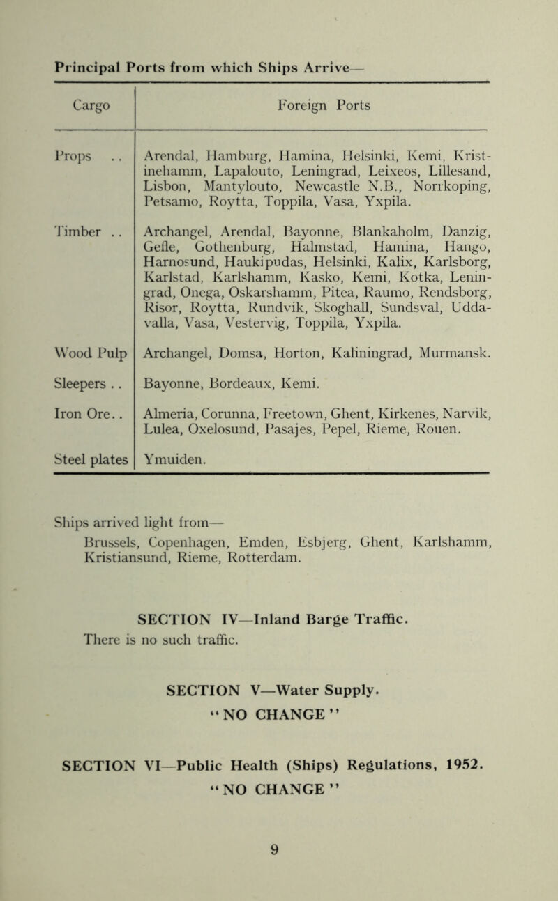 Principal Ports from which Ships Arrive— Cargo Foreign Ports Props Arendal, Hamburg, Hamina, Helsinki, Kemi, Krist- inehamm, Lapalouto, Leningrad, Leixeos, Lillesand, Lisbon, Mantylouto, Newcastle N.B., Norrkoping, Petsamo, Roytta, Toppila, Vasa, Yxpila. 'l imber .. Archangel, Arendal, Bayonne, Blankaholm, Danzig, Gefle, Gothenburg, Halmstad, Hamina, Hango, Harnosund, Haukipudas, Helsinki, Kalix, Karlsborg, Karlstad, Karlshamm, Kasko, Kemi, Kotka, Lenin- grad, Onega, Oskarshamm, Pitea, Raumo, Rendsborg, Risor, Roytta, Rundvik, Skoghall, Sundsval, Udda- valla, Vasa, Vestervig, Toppila, Yxpila. Wood Pulp Archangel, Domsa, Horton, Kaliningrad, Murmansk. Sleepers .. Bayonne, Bordeaux, Kemi. Iron Ore.. Almeria, Corunna, Freetown, Ghent, Kirkenes, Narvik, Lulea, Oxelosund, Pasajes, Pepel, Rieme, Rouen. Steel plates Ymuiden. Ships arrived light from— Brussels, Copenhagen, Emden, Esbjerg, Ghent, Karlshamm, Kristiansund, Rieme, Rotterdam. SECTION IV- Inland Barge Traffic. There is no such traffic. SECTION V—Water Supply. “NO CHANGE” SECTION VI Public Health (Ships) Regulations, 1952. “NO CHANGE”
