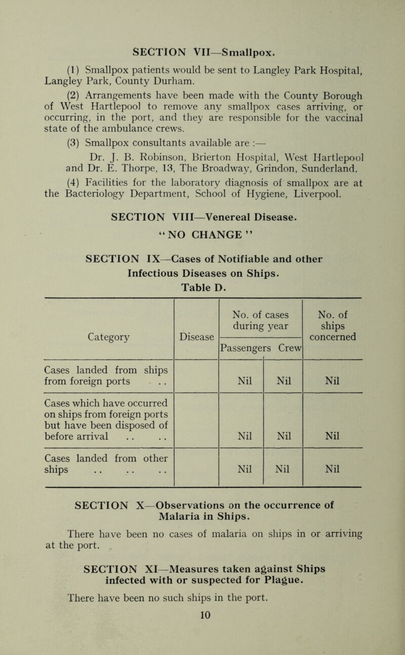 SECTION VII—Smallpox. (1) Smallpox patients would be sent to Langley Park Hospital, Langley Park, County Durham. (2) Arrangements have been made with the County Borough of West Hartlepool to remove any smallpox cases arriving, or occurring, in the port, and they are responsible for the vaccinal state of the ambulance crews. (3) Smallpox consultants available are :— Dr. J. B. Robinson, Brierton Hospital, West Hartlepool and Dr. E. Thorpe, 13, The Broadway, Grindon, Sunderland. (4) Facilities for the laboratory diagnosis of smallpox are at the Bacteriology Department, School of Hygiene, Liverpool. SECTION VIII—Venereal Disease. “NO CHANGE” SECTION IX—Cases of Notifiable and other Infectious Diseases on Ships. Table D. Category Disease No. of cases during year No. of ships concerned Passenge: rs Crew Cases landed from ships from foreign ports Nil Nil Nil Cases which have occurred on ships from foreign ports but have been disposed of before arrival Nil Nil Nil Cases landed from other ships Nil Nil Nil SECTION X—Observations on the occurrence of Malaria in Ships. There have been no cases of malaria on ships in or arriving at the port. SECTION XI—Measures taken against Ships infected with or suspected for Plague. There have been no such ships in the port.