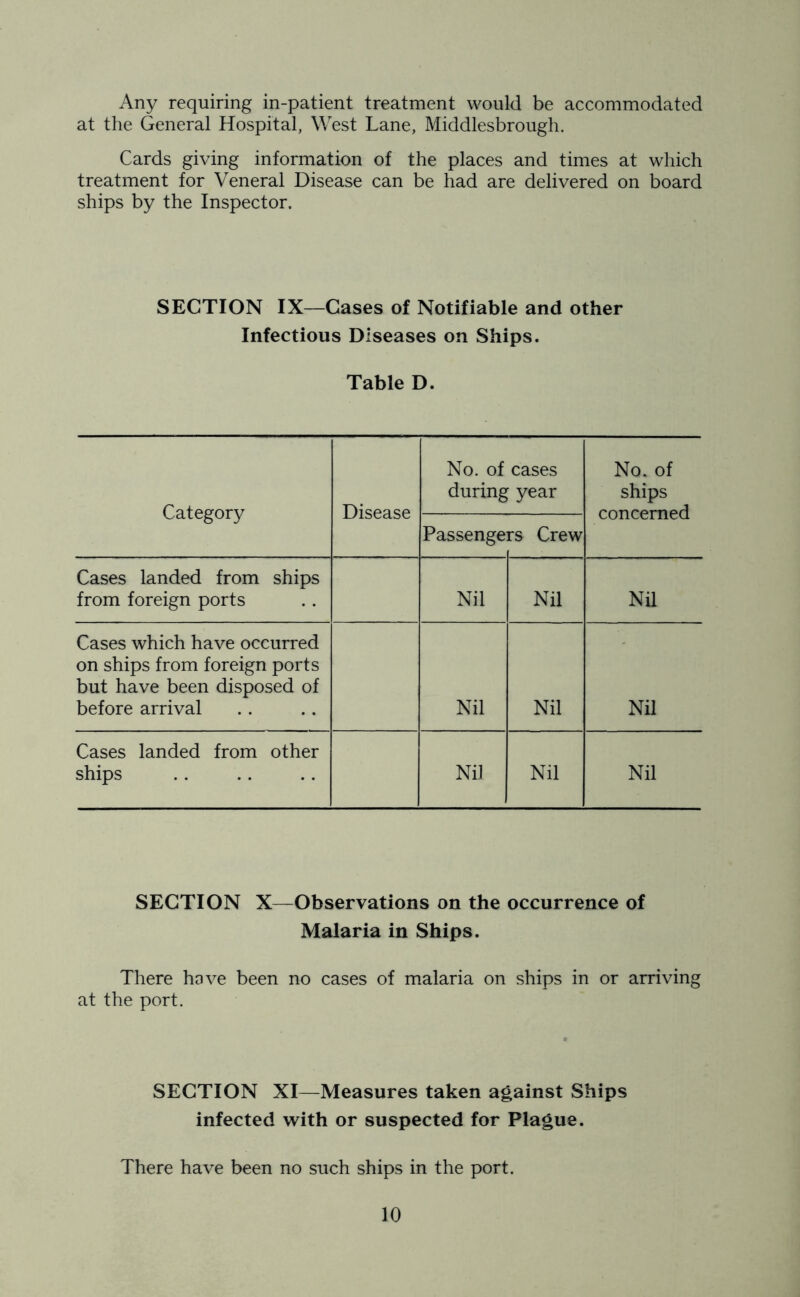 Any requiring in-patient treatment would be accommodated at the General Hospital, West Lane, Middlesbrough. Cards giving information of the places and times at which treatment for Veneral Disease can be had are delivered on board ships by the Inspector. SECTION IX—Cases of Notifiable and other Infectious Diseases on Ships. Table D. Category Disease No. of cases during year No. of ships concerned Passenge rs Crew Cases landed from ships from foreign ports Nil Nil Nil Cases which have occurred on ships from foreign ports but have been disposed of before arrival Nil Nil Nil Cases landed from other ships Nil Nil Nil SECTION X—Observations on the occurrence of Malaria in Ships. There have been no cases of malaria on ships in or arriving at the port. SECTION XI—Measures taken against Ships infected with or suspected for Plague. There have been no such ships in the port.