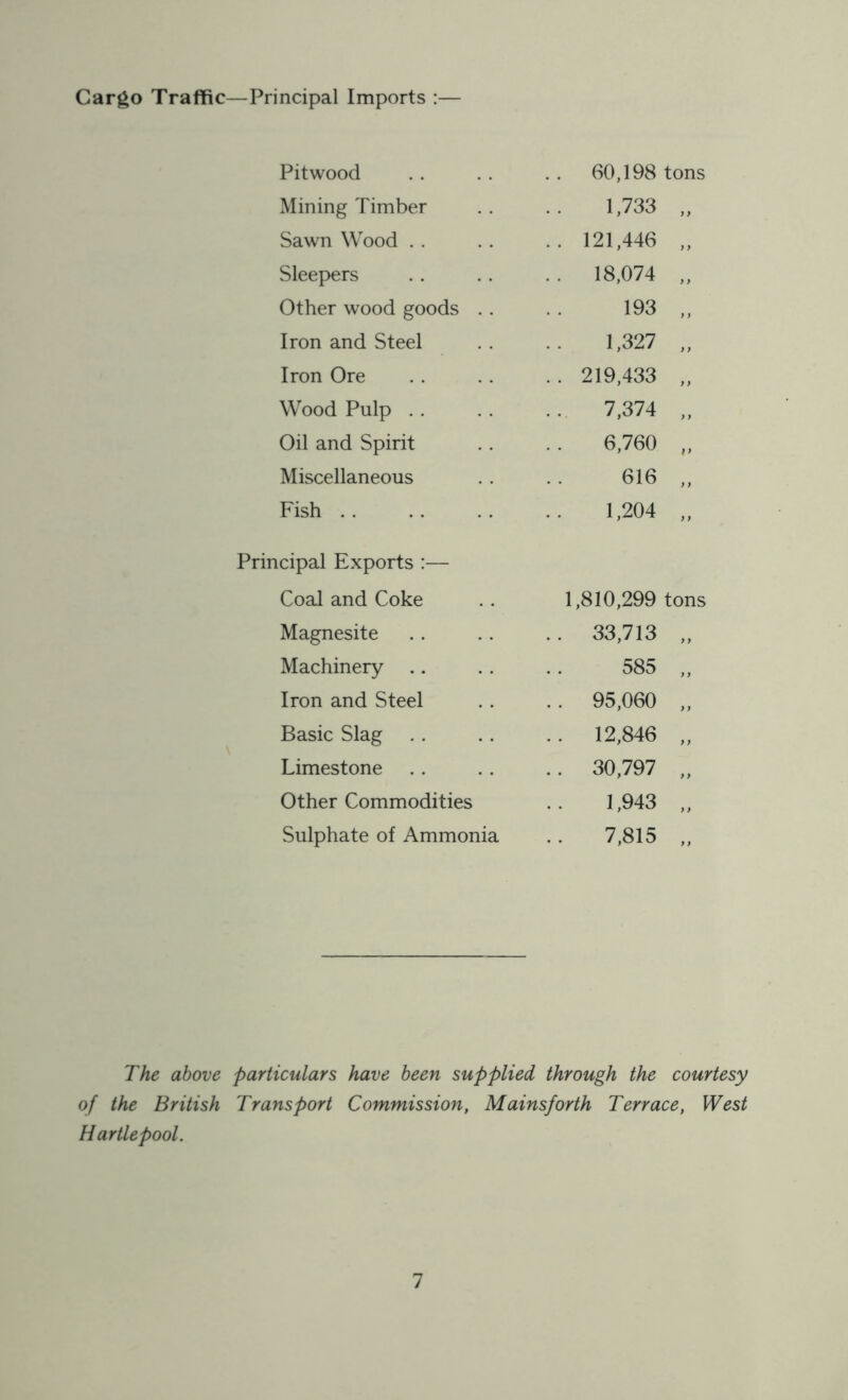 Cargo Traffic—Principal Imports :— Pitwood . . 60,198 tons Mining Timber 1,733 9 y Sawn Wood .. 121,446 ) y Sleepers 18,074 9) Other wood goods .. 193 y) Iron and Steel 1,327 9 9 Iron Ore . . 219,433 }y Wood Pulp 7,374 9 9 Oil and Spirit 6,760 f 9 Miscellaneous 616 9 9 Fish .. 1,204 9 9 icipal Exports :— Coal and Coke 1,810,299 tons Magnesite . . 33,713 ,, Machinery 585 9 9 Iron and Steel . . 95,060 9 9 Basic Slag .. 12,846 9 9 Limestone .. 30,797 9 9 Other Commodities 1,943 9 9 Sulphate of Ammonia 7,815 9 9 The above particulars have been supplied through the courtesy of the British Transport Commission, Mainsforth Terrace, West Hartlepool.