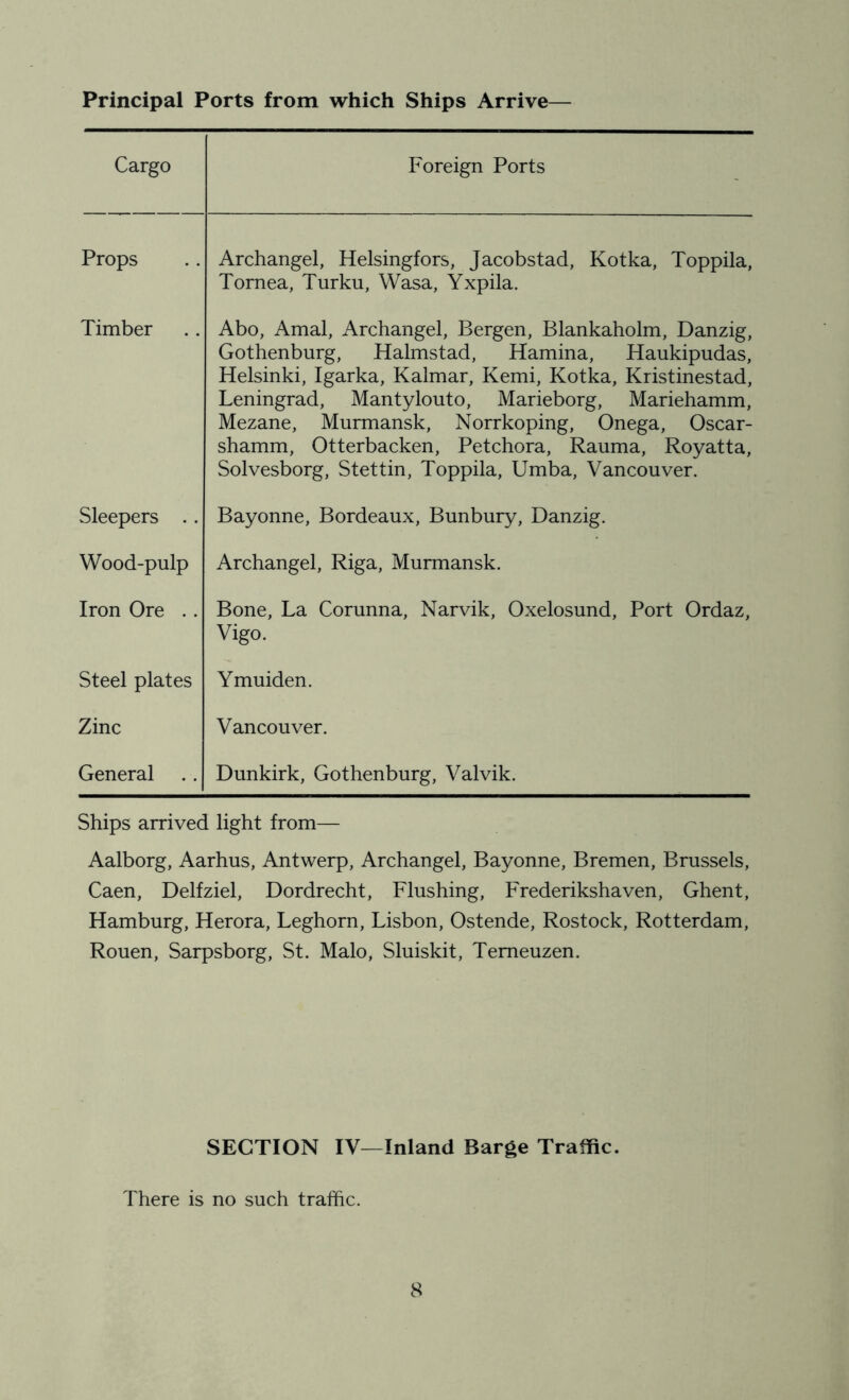 Principal Ports from which Ships Arrive— Cargo Foreign Ports Props Archangel, Helsingfors, Jacobstad, Kotka, Toppila, Tomea, Turku, Wasa, Yxpila. Timber Abo, Amal, Archangel, Bergen, Blankaholm, Danzig, Gothenburg, Halmstad, Hamina, Haukipudas, Helsinki, Igarka, Kalmar, Kemi, Kotka, Kristinestad, Leningrad, Mantylouto, Marieborg, Mariehamm, Mezane, Murmansk, Norrkoping, Onega, Oscar- shamm, Otterbacken, Petchora, Rauma, Royatta, Solvesborg, Stettin, Toppila, Umba, Vancouver. Sleepers .. Bayonne, Bordeaux, Bunbury, Danzig. Wood-pulp Archangel, Riga, Murmansk. Iron Ore . . Bone, La Corunna, Narvik, Oxelosund, Port Ordaz, Vigo. Steel plates Ymuiden. Zinc Vancouver. General Dunkirk, Gothenburg, Valvik. Ships arrived light from— Aalborg, Aarhus, Antwerp, Archangel, Bayonne, Bremen, Brussels, Caen, Delfziel, Dordrecht, Flushing, Frederikshaven, Ghent, Hamburg, Herora, Leghorn, Lisbon, Ostende, Rostock, Rotterdam, Rouen, Sarpsborg, St. Malo, Sluiskit, Temeuzen. SECTION IV—Inland Barge Traffic. There is no such traffic.