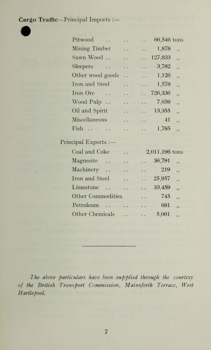 Cargo Traffic—Principal Imports !— Pitwood 66,546 tons Mining Timber 1,878 „ Sawn Wood . . 127,833 „ Sleepers 3,782 „ Other wood goods . . 1,126 „ Iron and Steel 1,578 „ Iron Ore . . 726,336 „ Wood Pulp 7,659 „ Oil and Spirit . . 13,355 „ Miscellaneous 41 „ Fish 1,785 „ icipal Exports Coal and Coke 2,011,196 tons Magnesite . . 36,791 „ Machinery- 219 „ Iron and Steel 25,957 ,, Limestone .. 33,459 „ Other Commodities 745 „ Petroleum 681 „ Other Chemicals 5,061 „ The above particulars have been supplied through the courtesy of the British Transport Commission, Mainsforth Terrace, West Hartlepool.