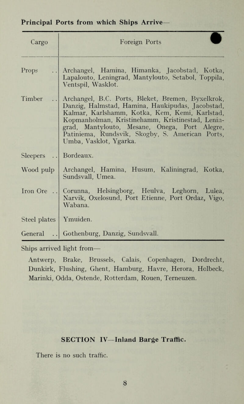 Principal Ports from which Ships Arrive— Cargo Foreign Ports Props Archangel, Hamina, Himanka, Jacobstad, Kotka, Lapalouto, Leningrad, Mantylouto, Setabol, Toppila, Ventspil, Wasklot. Timber Archangel, B.C. Ports, Bleket, Bremen, Byxelkrok, Danzig, Halmstad, Hamina, Haukipudas, Jacobstad, Kalmar, Karlshamm, Kotka, Kem, Kemi, Karlstad, Kopmanholman, Kristinehamm, Kristinestad, Lenin- grad, Mantylouto, Mesane, Onega, Port Alegre, Patiniema, Rundsvik, Skogby, S. American Ports, Umba, Vasklot, Ygarka. Sleepers .. Bordeaux. Wood pulp Archangel, Hamina, Husum, Kaliningrad, Kotka, Sundsvall, Umea. Iron Ore . . Corunna, Helsingborg, Heulva, Leghorn, Lulea, Narvik, Oxelosund, Port Etienne, Port Ordaz, Vigo, Wabana. Steel plates Ymuiden. General Gothenburg, Danzig, Sundsvall. Ships arrived light from— Antwerp, Brake, Brussels, Calais, Copenhagen, Dordrecht, Dunkirk, Flushing, Ghent, Hamburg, Havre, Herora, Hclbeck, Marinki, Odda, Ostende, Rotterdam, Rouen, Terneuzen. SECTION IV—Inland Barge Traffic. There is no such traffic.