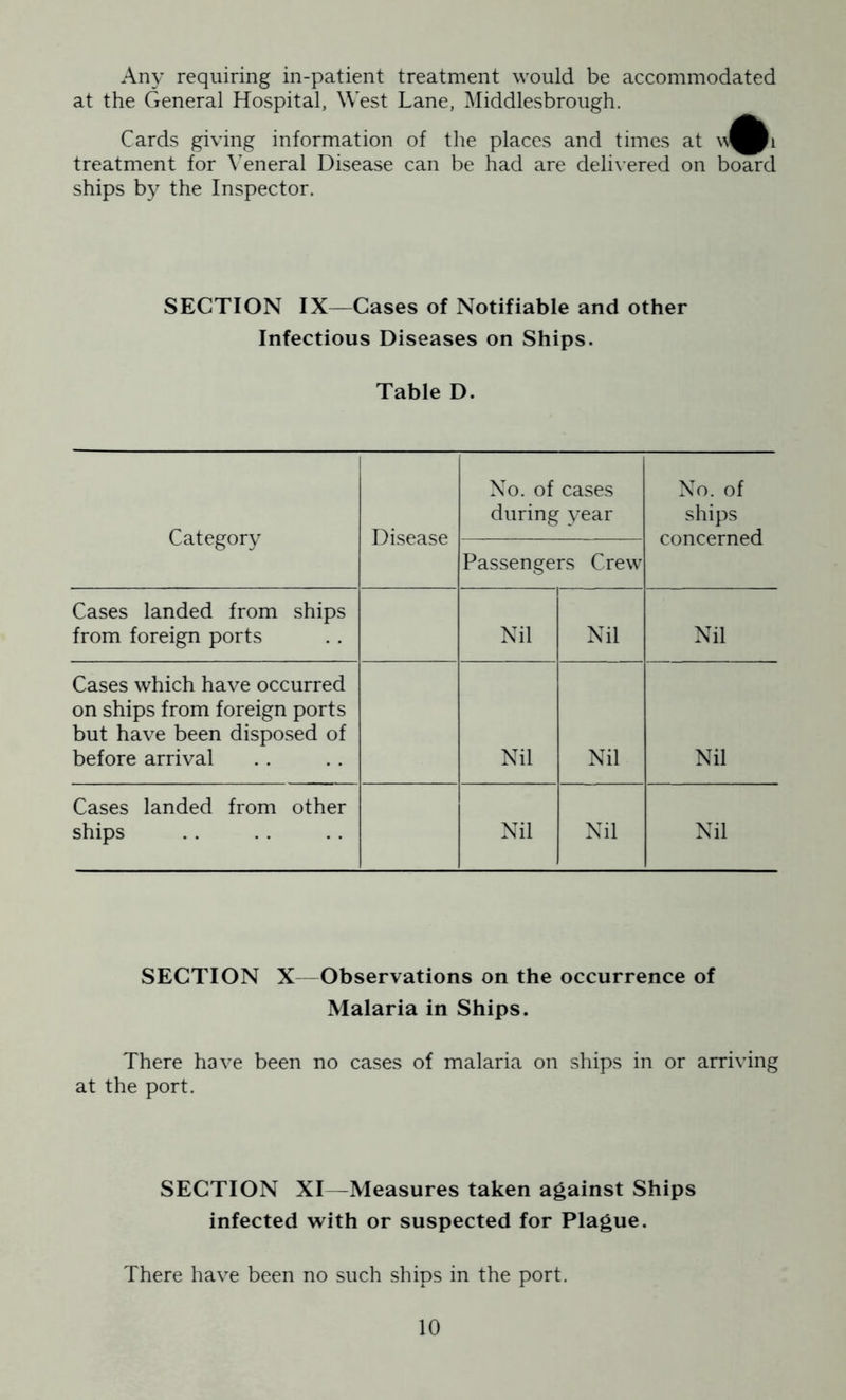 Any requiring in-patient treatment would be accommodated at the General Hospital, West Lane, Middlesbrough. Cards giving information of the places and times at \\^)i treatment for Veneral Disease can be had are delivered on board ships by the Inspector. SECTION IX—Cases of Notifiable and other Infectious Diseases on Ships. Table D. Category Disease No. of cases during year No. of ships concerned Passengers Crew Cases landed from ships from foreign ports Nil Nil Nil Cases which have occurred on ships from foreign ports but have been disposed of before arrival Nil Nil Nil Cases landed from other ships Nil Nil Nil SECTION X—Observations on the occurrence of Malaria in Ships. There have been no cases of malaria on ships in or arriving at the port. SECTION XI—Measures taken against Ships infected with or suspected for Plague. There have been no such ships in the port.