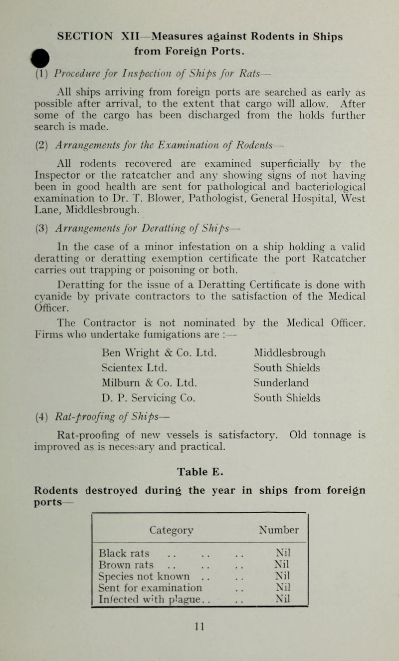 SECTION XII Measures against Rodents in Ships from Foreign Ports. (1) Procedure for Inspection of Ships for Rats All ships arriving from foreign ports are searched as early as possible after arrival, to the extent that cargo will allow. After some of the cargo has been discharged from the holds further search is made. (2) Arrangements for the Examination of Rodents— All rodents recovered are examined superficially by the Inspector or the ratcatcher and any showing signs of not having been in good health are sent for pathological and bacteriological examination to Dr. T. Blower, Pathologist, General Hospital, West Lane, Middlesbrough. (3) Arrangements for Deratting of Ships— In the case of a minor infestation on a ship holding a valid deratting or deratting exemption certificate the port Ratcatcher carries out trapping or poisoning or both. Deratting for the issue of a Deratting Certificate is done with cyanide by private contractors to the satisfaction of the Medical Officer. The Contractor is not nominated by the Medical Officer. Firms who undertake fumigations are :— Ben Wright & Co. Ltd. Scientex Ltd. Milburn & Co. Ltd. D. P. Servicing Co. (4) Rat-proofing of Ships— Rat-proofing of new vessels is satisfactory. Old tonnage is improved as is necessary and practical. Middlesbrough South Shields Sunderland South Shields Table E. Rodents destroyed during the year in ships from foreign ports— Category Number Black rats Nil Brown rats Nil Species not known .. Nil Sent for examination Nil Infected w>th plague.. Nil