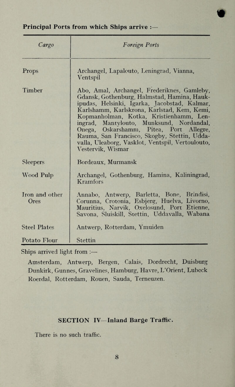 Principal Ports from which Ships arrive :— Cargo Foreign Ports Props Archangel, Lapalouto, Leningrad, Vianna, V entspil Timber Abo, Amal, Archangel, Frederiknes, Gamleby, Gdansk, Gothenburg, Halmstad, Hamina, Hauk- ipudas, Helsinki, Igarka, Jacobstad, Kalmar, Karlshamm, Karlskrona, Karlstad, Kern, Kemi, Kopmanholman, Kotka, Kristienhamm, Len- ingrad, Mantylouto, Munksund, Nordandal, Onega, Oskarshamm, Pitea, Port Allegre, Rauma, San Francisco, Skogby, Stettin, Udda- valla, Uleaborg, Vasklot, Ventspil, Vertoulouto, Vestervik, Wismar Sleepers Bordeaux, Murmansk Wood Pulp Archangel, Gothenburg, Hamina, Kaliningrad, Kramfors Iron and other Ores Annabo, Antwerp, Barletta, Bone, Brindisi, Corunna, Crotonia, Esbjerg, Huelva, Livorno, Mauritius, Narvik, Oxelosund, Port Etienne, Savona, Sluiskill, Stettin, Uddavalla, Wabana Steel Plates Antwerp, Rotterdam, Ymuiden Potato Flour Stettin Ships arrived light from :—- Amsterdam, Antwerp, Bergen, Calais, Dordrecht, Duisburg Dunkirk, Gunnes, Gravelines, Hamburg, Havre, L’Orient, Lubcck Roerdal, Rotterdam, Rouen, Sauda, Terneuzen. SECTION IV—Inland Barge Traffic. There is no such traffic.