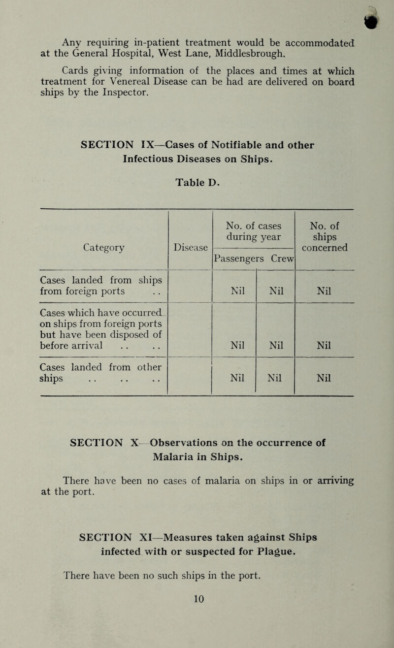 Any requiring in-patient treatment would be accommodated at the General Hospital, West Lane, Middlesbrough. Cards giving information of the places and times at which treatment for Venereal Disease can be had are delivered on board ships by the Inspector. SECTION IX—Cases of Notifiable and other Infectious Diseases on Ships. Table D. Category Disease No. of cases during year No. of ships concerned Passengers Crew Cases landed from ships from foreign ports Nil Nil Nil Cases which have occurred. on ships from foreign ports but have been disposed of before arrival Nil Nil Nil Cases landed from other ships Nil Nil Nil SECTION X—Observations on the occurrence of Malaria in Ships. There have been no cases of malaria on ships in or arriving at the port. SECTION XI—Measures taken against Ships infected with or suspected for Plague. There have been no such ships in the port.