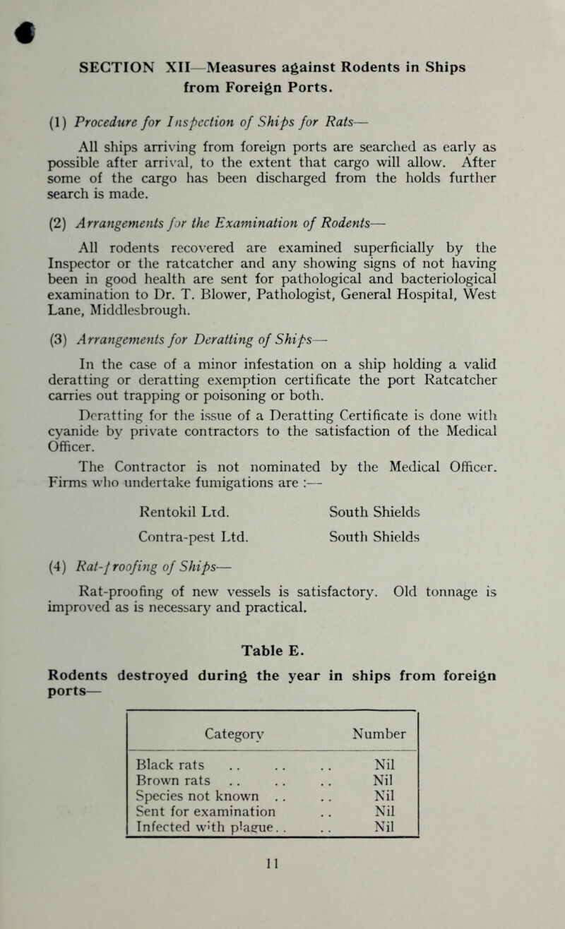 SECTION XII Measures against Rodents in Ships from Foreign Ports. (1) Procedure for Inspection of Ships for Rats— All ships arriving from foreign ports are searched as early as possible after arrival, to the extent that cargo will allow. After some of the cargo has been discharged from the holds further search is made. (2) Arrangements for the Examination of Rodents— All rodents recovered are examined superficially by the Inspector or the ratcatcher and any showing signs of not having been in good health are sent for pathological and bacteriological examination to Dr. T. Blower, Pathologist, General Hospital, West Lane, Middlesbrough. (3) Arrangements for Deratting of Ships— In the case of a minor infestation on a ship holding a valid deratting or deratting exemption certificate the port Ratcatcher carries out trapping or poisoning or both. Deratting for the issue of a Deratting Certificate is done with cyanide by private contractors to the satisfaction of the Medical Officer. The Contractor is not nominated by the Medical Officer. Firms who undertake fumigations are :— Rentokil Ltd. South Shields Contra-pest Ltd. South Shields (4) Rat-j roofing of Ships— Rat-proofing of new vessels is satisfactory. Old tonnage is improved as is necessary and practical. Table E. Rodents destroyed during the year in ships from foreign ports— Category Number Black rats Nil Brown rats Nil Species not known .. Nil Sent for examination Nil Infected w»th plague. . Nil