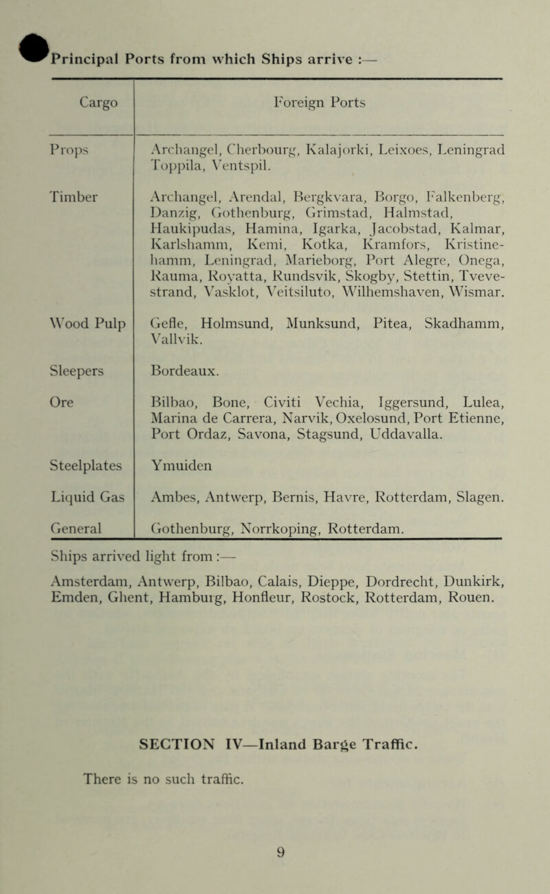 Principal Ports from which Ships arrive :— Cargo Foreign Ports Props Archangel, Cherbourg, Kalajorki, Leixoes, Leningrad Toppila, Ventspil. Timber Archangel, Arendal, Bergkvara, Borgo, Falkenberg, Danzig, Gothenburg, Grimstad, Halmstad, Haukipudas, Hamina, Igarka, Jacobstad, Kalmar, Karlshamm, Kemi, Kotka, Kramfors, Kristine- hamm, Leningrad, Marieborg, Port Alegre, Onega, Rauma, Royatta, Rundsvik, Skogby, Stettin, Tveve- strand, Vasklot, Veitsiluto, Wilhemshaven, Wismar. Wood Pulp Gefle, Holmsund, Munksund, Pitea, Skadhamm, Vallvik. Sleepers Bordeaux. Ore Bilbao, Bone, Civiti Vechia, Iggersund, Lulea, Marina de Carrera, Narvik, Oxelosund, Port Etienne, Port Ordaz, Savona, Stagsund, LTddavalla. Steelplates Y muiden Liquid Gas Ambes, Antwerp, Bernis, Havre, Rotterdam, Slagen. General Gothenburg, Norrkoping, Rotterdam. Ships arrived light from :— Amsterdam, Antwerp, Bilbao, Calais, Dieppe, Dordrecht, Dunkirk, Emden, Ghent, Hamburg, Honfleur, Rostock, Rotterdam, Rouen. SECTION IV—Inland Barge Traffic. There is no such traffic.