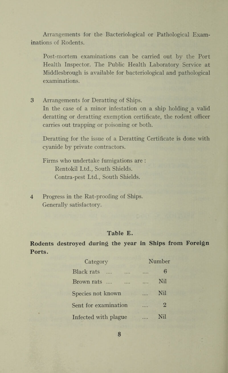 Arrangements for the Bacteriological or Pathological Exam- inations of Rodents. Post-mortem examinations can be carried out by the Port Health Inspector. The Public Health Laboratory Service at Middlesbrough is available for bacteriological and pathological examinations. 3 Arrangements for Deratting of Ships. In the case of a minor infestation on a ship holding a valid deratting or deratting exemption certificate, the rodent officer carries out trapping or poisoning or both. Deratting for the issue of a Deratting Certificate is done with cyanide by private contractors. Firms who undertake fumigations are : Rentokil Ltd., South Shields. Contra-pest Ltd., South Shields. 4 Progress in the Rat-proofing of Ships. Generally satisfactory. Table E Rodents destroyed during the year in Ships from Foreign Ports. Category Black rats Number 6 Brown rats Nil Species not known Sent for examination Nil 2 Infected with plague Nil
