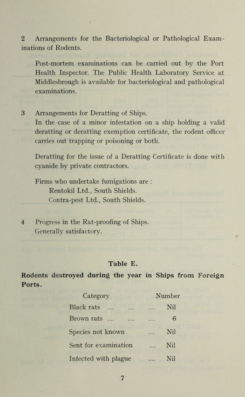 2 Arrangements for the Bacteriological or Pathological Exam- inations of Rodents. Post-mortem examinations can be carried out by the Port Health Inspector. The Public Health Laboratory Service at Middlesbrough is available for bacteriological and pathological examinations. 3 Arrangements for Deratting of Ships. In the case of a minor infestation on a ship holding a valid deratting or deratting exemption certificate, the rodent officer carries out trapping or poisoning or both. Deratting for the issue of a Deratting Certificate is done with cyanide by private contractors. Firms who undertake fumigations are : Rentokil Ltd., South Shields. Contra-pest Ltd., South Shields. 4 Progress in the Rat-proofing of Ships. Generally satisfactory. Table E. Rodents destroyed during the year in Ships from Foreign Ports. Category Number Black rats .... .... Nil Brown rats 6 Species not known Nil Sent for examination .... Nil Infected with plague ... Nil