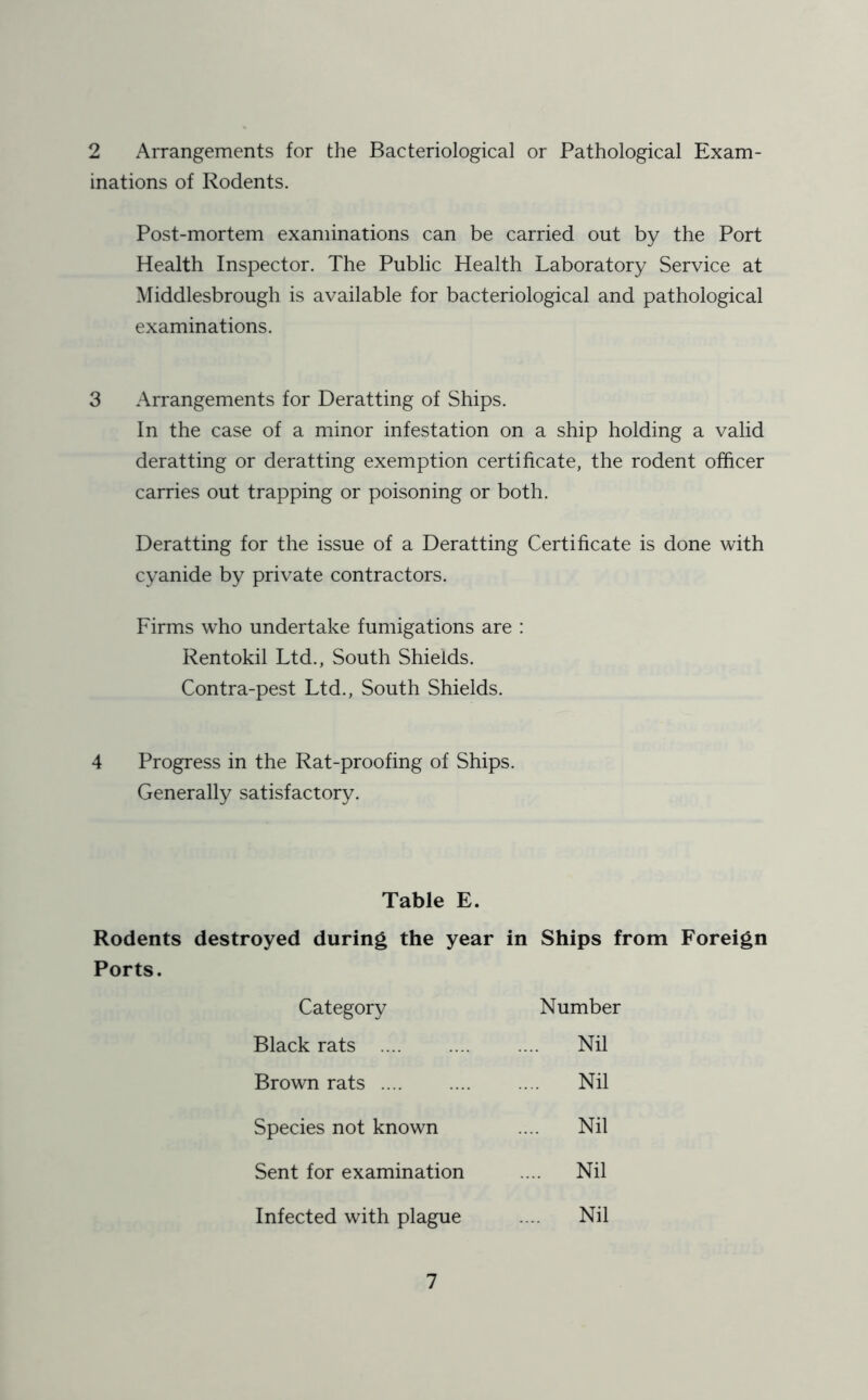 2 Arrangements for the Bacteriological or Pathological Exam- inations of Rodents. Post-mortem examinations can be carried out by the Port Health Inspector. The Public Health Laboratory Service at Middlesbrough is available for bacteriological and pathological examinations. 3 Arrangements for Deratting of Ships. In the case of a minor infestation on a ship holding a valid deratting or deratting exemption certificate, the rodent officer carries out trapping or poisoning or both. Deratting for the issue of a Deratting Certificate is done with cyanide by private contractors. Firms who undertake fumigations are : Rentokil Ltd., South Shields. Contra-pest Ltd., South Shields. 4 Progress in the Rat-proofing of Ships. Generally satisfactory. Table E. Rodents destroyed during the year in Ships from Foreign Ports. Category Number Black rats ... Nil Brown rats .... Nil Species not known ... Nil Sent for examination .... Nil Infected with plague Nil