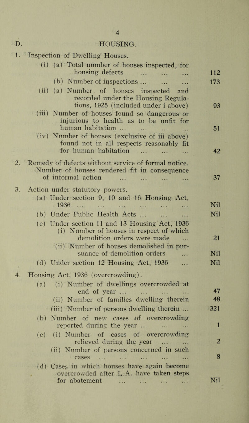 D. HOUSING. 1. Inspection of Dwelling Houses. (i) (a) Total number of houses inspected, for housing defects (b) Number of inspections ... (ii) (a) Number of houses inspected and recorded under the Housing Regula- tions, 1925 (included under i above) (iii) Number of houses found so dangerous or injurious to health as to be unfit for human habitation ... (iv) Number of houses (exclusive of iii above) found not in all respects reasonably fit for human habitation 2. Remedy of defects without service of formal notice. Number of houses rendered fit in consequence of informal action 3. Action under statutory powers. (a) Under section 9, 10 and 16 Housing Act, 1936 (b) Under Public Health Acts ... (c) Under section 11 and 13 Housing Act, 1936 (i) Number of houses in respect of which demolition orders were made (ii) Number of houses demolished in pur- suance of demolition orders (d) Under section 12 Housing Act, 1936 4. Housing Act, 1936 (overcrowding). (a) (i) Number of dwellings overcrowded at end of year ... (ii) Number of families dwelling therein (iii) Number of persons dwelling therein ... (b) Number of new cases of overcrowding reported during the year ... (c) (i) Number of cases of overcrowding relieved during the year (ii) Number of persons concerned in such cases (d) Cases in which houses have again become overcrowded after L.A. have taken steps 112 173 93 51 42 37 Nil Nil 21 Nil Nil 47 48 321 1 2 8