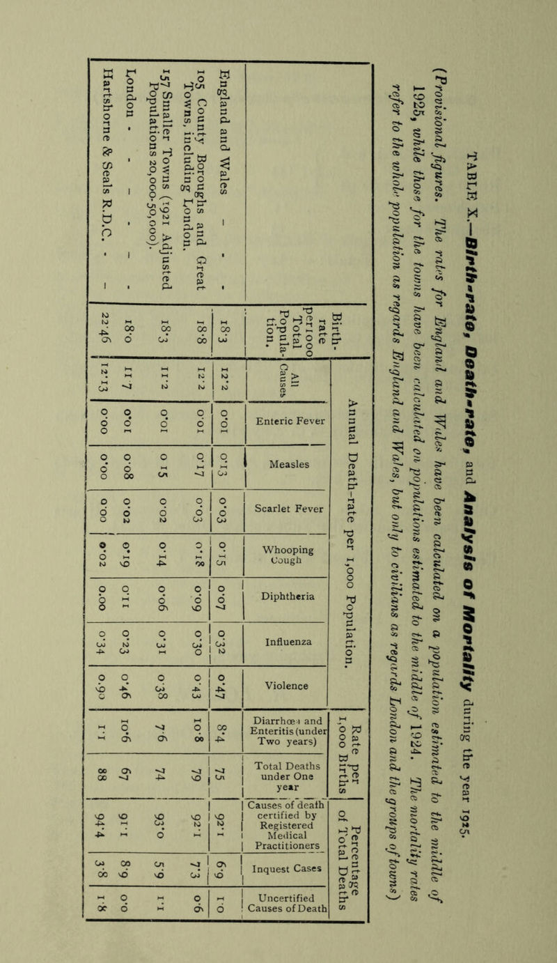 England and Wales - 105 County Boroughs and Great Towns, including Condon. 157 Smaller Towns (1921 Adjusted Populations 20,000-50,000). Condon - - - - Hartshorne Sc Seals R.D.C. - Ki tO M tH M ^ CO 00 CO CTv 0 go 00 CO oJ *. i-rj cr 0 -t 3 t° 9 fs * ? W “ M M K 00 to tO 1 w 1 to 1 0 in — CD y > a a 0 n P t? *-t P (V T) n> •t O 0 0 T) O TS p* o' a 001 0*01 0*01 000 0 d Enteric Fever q q 0 q 06 M 1-1 0 CO P* q Go Measles 00.0 ro.o zo.o £0.0 0 <2 Scarlet Fever 00 0 0 6 H M H,* to vO -P 00 | O Cn Whooping Cough OO’O II.O 90.0 60.0 9 J 3 1 Diphtheria 0 q q q j oj to Go Go -P- Oo M 0 j \s to l Influenza 00 0 q J b Go b G C7\ CO Go q 40I 4 Violence *-* q q l-< O'! C\ do 00 Diarrhoe-t and Enteritis (under Two years) b Jb 0 p 0 <-+ w n jpj (0 Oo <J\ ~-4 CD -4 -So. VO 1 ^4 Cn Total Deaths under One year 1 vO VO vO VO I -P *7 00 to ■fl ~ o’ ~ \ VO 10 Causes of death certified by Registered Medical Practitioners 2. 0 Q £1* <T> sf jo Crq O S' C0 Go CO CM vj 1 CO vd vb Go <7\ vb Inquest Cases -< O *1 O oc 6 m dv d Uncertified Causes of Death 3 - £ S 1. 1 Ol I>! «» o* ® 8 § s St ~ * » § Sr- ^ e $5 i &4 g h* § sf1 «a ^ a- a a 5 v‘ ^'* a a ,5>. « «-*» g* 5* £- g S* S' a- a o' ** «. » 5s- Cfc s ►§ ftl Sa a, a S' g. © “a 05 C6 .© Oi '-s H i> W r* « X I ? ; » * fi> © « * &> © « * a a ? » o ■* 3 o S s OK? fi 03 VO M cn