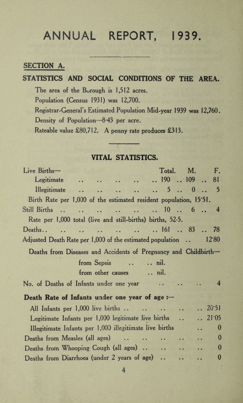 ANNUAL REPORT, 1939 SECTION A. STATISTICS AND SOCIAL CONDITIONS OF THE AREA. The area of the Borough is 1,512 acres. Population (Census 1931) was 12,700. Registrar-General’s Estimated Population Mid-year 1939 was 12,760. Density of Population—8*43 per acre. Rateable value £80,712. A penny rate produces £313. VITAL STATISTICS. Live Births— Total. M. F. Legitimate .. .. .. .. ..190 ..109 .. 81 Illegitimate 5.. 0.. 5 Birth Rate per 1,000 of the estimated resident population, 15*51. Still Births 10.. 6.. 4 Rate per 1,000 total (live and still-births) births, 52-5. Deaths 161 .. 83 .. 78 Adjusted Death Rate per 1,000 of the estimated population .. 12*80 Deaths from Diseases and Accidents of Pregnancy and Childbirth— from Sepsis .. .. nil. from other causes .. nil. No. of Deaths of Infants under one year .. .. •. 4 Death Rate of Infants under one year of age All Infants per 1,000 live births 20*51 Legitimate Infants per 1,000 legitimate live births .. ..21*05 Illegitimate Infants per 1,000 illegitimate live births .. 0 Deaths from Measles (all ages) 0 Deaths from Whooping Cough (all ages) 0 Deaths from Diarrhoea (under 2 years of age) 0