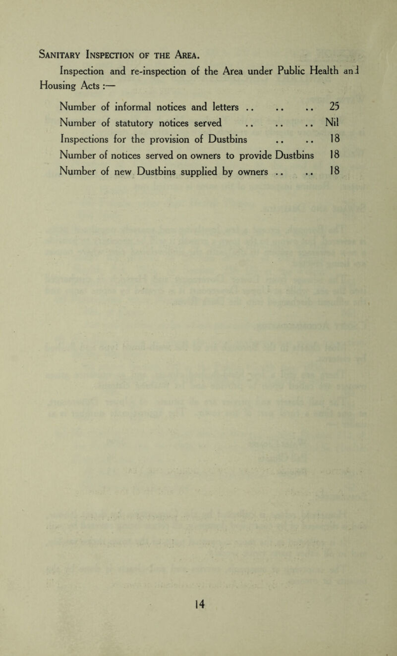 Sanitary Inspection of the Area. Inspection and re-inspection of the Area under Public Health Housing Acts :— Number of informal notices and letters .. .. .. 25 Number of statutory notices served .. .. .. Nil Inspections for the provision of Dustbins .. .. 18 Number of notices served on owners to provide Dustbins 18 Number of new Dustbins supplied by owners .. .. 18