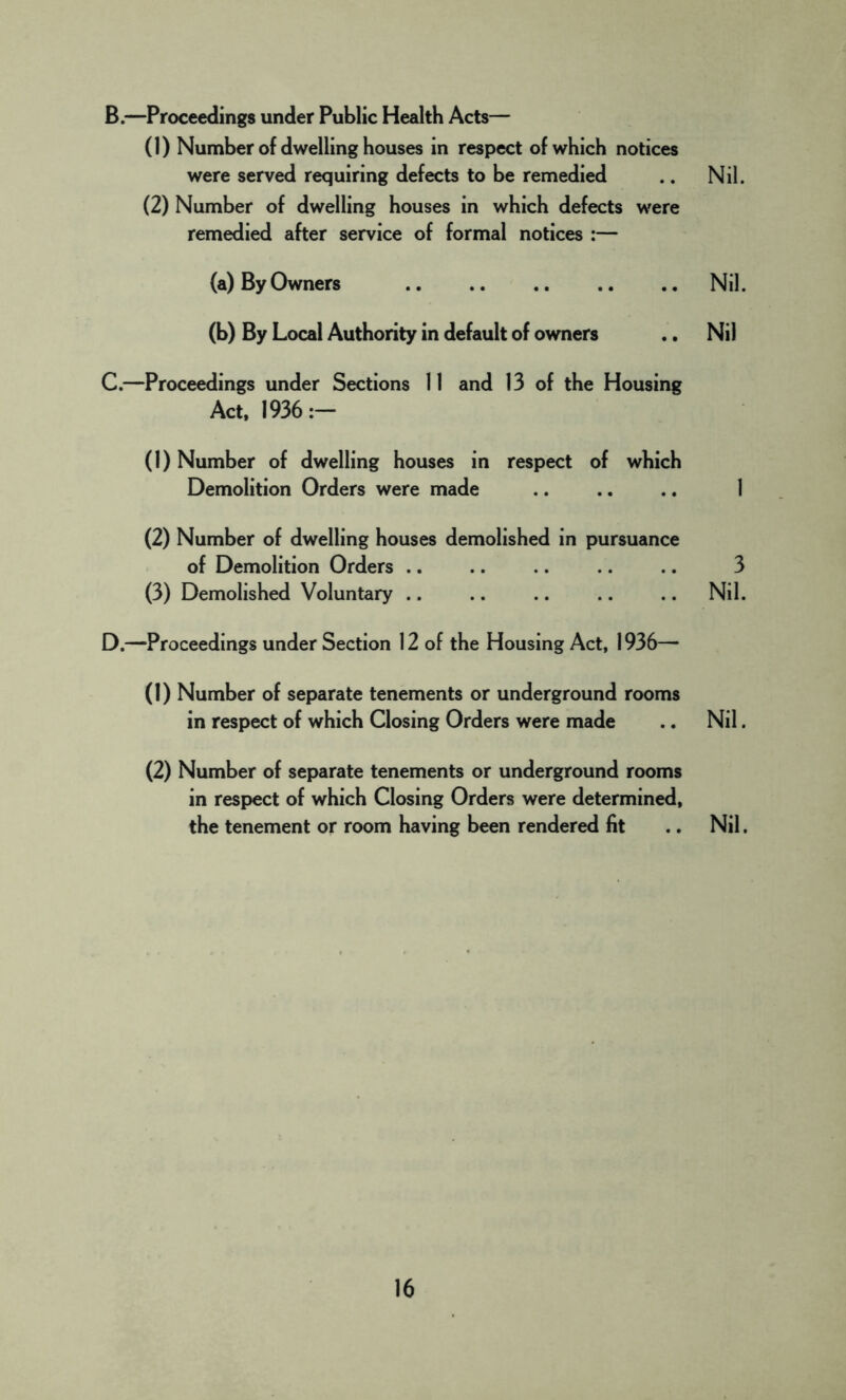 B. —Proceedings under Public Health Acts— (1) Number of dwelling houses in respect of which notices were served requiring defects to be remedied .. Nil. (2) Number of dwelling houses in which defects were remedied after service of formal notices :— (a) By Owners Nil. (b) By Local Authority in default of owners .. Nil C. —Proceedings under Sections 11 and 13 of the Housing Act, 1936:- (1) Number of dwelling houses in respect of which Demolition Orders were made .. .. .. 1 (2) Number of dwelling houses demolished in pursuance of Demolition Orders 3 (3) Demolished Voluntary Nil. D. —Proceedings under Section 12 of the Housing Act, 1936— (1) Number of separate tenements or underground rooms in respect of which Closing Orders were made .. Nil. (2) Number of separate tenements or underground rooms in respect of which Closing Orders were determined, the tenement or room having been rendered fit .. Nil.