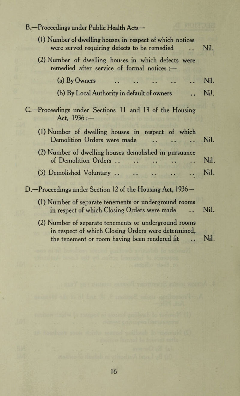 B—Proceedings under Public Health Acts— (1) Number of dwelling houses in respect of which notices were served requiring defects to be remedied .. Nil. (2) Number of dwelling houses in which defects were remedied after service of formal notices :— (a) By Owners Nil. (b) By Local Authority in default of owners .. Nil. C. —Proceedings under Sections 11 and 13 of the Housing Act, 1936:- (1) Number of dwelling houses in respect of which Demolition Orders were made .. .. .. Nil. (2) Number of dwelling houses demolished in pursuance of Demolition Orders .. .. .. .. .. Nil. (3) Demolished Voluntary .. .. .. .. .. Nil. D. —Proceedings under Section 12 of the Housing Act, 1936 — (1) Number of separate tenements or underground rooms in respect of which Closing Orders were made .. Nil. (2) Number of separate tenements or underground rooms in respect of which Closing Orders were determined, the tenement or room having been rendered fit .. Nil.