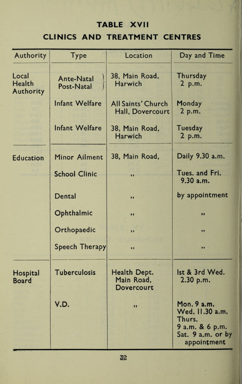 CLINICS AND TREATMENT CENTRES Authority Type Location Day and Time Local Health Authority Ante-Natal ) Post-Natal J 38, Main Road, Harwich Thursday 2 p.m. Infant Welfare All Saints’ Church Hall, Dovercourt Monday 2 p.m. Infant Welfare 38, Main Road, Harwich Tuesday 2 p.m. Education Minor Ailment 38, Main Road, Daily 9.30 a.m. School Clinic 9 9 Tues. and Fri. 9.30 a.m. Dental M by appointment Ophthalmic H 19 Orthopaedic 9 9 99 Speech Therapy 99 99 Hospital Board Tuberculosis Health Dept. Main Road, Dovercourt 1st & 3rd Wed. 2.30 p.m. V.D. tt Mon. 9 a.m. Wed. 11.30 a.m. Thurs. 9 a.m. & 6 p.m, Sat. 9 a.m. or by appointment