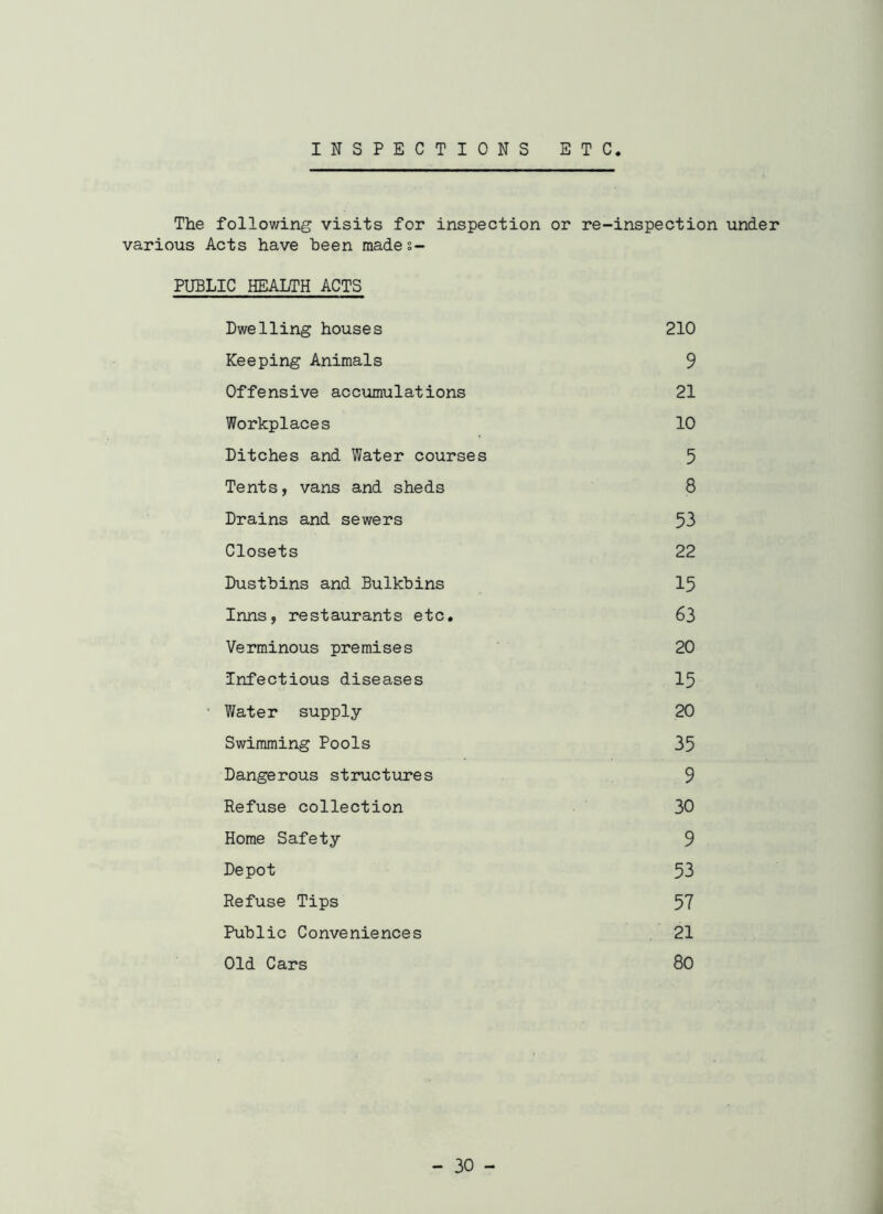 INSPECTIONS ETC. The following visits for inspection or re-inspection under various Acts have been made s- PUBLIC HEALTH ACTS Dwelling houses 210 Keeping Animals 9 Offensive accumulations 21 Workplaces 10 Ditches and Water courses 5 Tents, vans and sheds 8 Drains and sewers 53 Closets 22 Dustbins and Bulkbins 15 Inns, restaurants etc. 63 Verminous premises 20 Infectious diseases 15 Water supply 20 Swimming Pools 35 Dangerous structures 9 Refuse collection 30 Home Safety 9 Depot 53 Refuse Tips 57 Public Conveniences 21 Old Cars 80