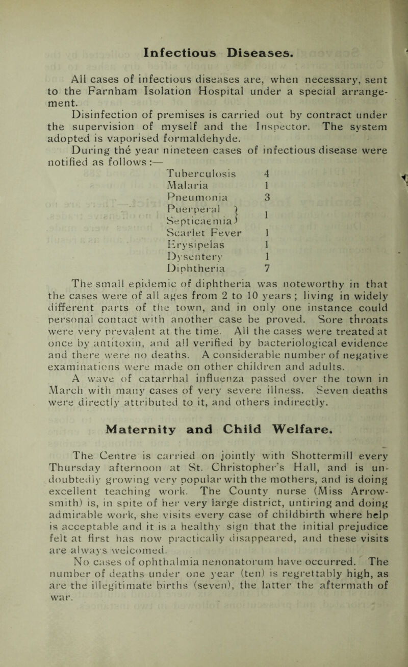 Infectious Diseases All cases of infectious diseases are, when necessary, sent to the Farnham Isolation Hospital under a special arrange- ment. Disinfection of premises is carried out by contract under the supervision of myself and the Inspector. The system adopted is vaporised formaldehyde. During the year nineteen cases of infectious disease were notified as follows :— Tuberculosis 4 Malaria 1 Pneumonia 3 Puerperal ) j Septicaemia) Scarlet Fever 1 Erysipelas 1 Dysentery 1 Diphtheria 7 The small epidemic of diphtheria was noteworthy in that the cases were of all ages from 2 to 10 years ; living in widely different parts of the town, and in only one instance could personal contact with another case be proved. Sore throats were very prevalent at the time. All the cases were treated at once by antitoxin, and all verified by bacteriological evidence and there were no deaths. A considerable number of negative examinations were made on other children and adults. A wave of catarrhal influenza passed over the town in March with many cases of very severe illness. Seven deaths were directly attributed to it, and others indirectly. Maternity and Child Welfare. The Centre is carried on jointly with Shottermill every Thursday afternoon at St. Christopher’s Hall, and is un- doubtedly growing very popular with the mothers, and is doing excellent teaching work. The County nurse (Miss Arrow- smith) is, in spite of her very large district, untiring and doing admirable work, she visits every case of childbirth where help is acceptable and it is a healthy sign that the initial prejudice felt at first has now practically disappeared, and these visits are always welcomed. No cases of ophthalmia nenonatorum have occurred. The number of deaths under one year (ten) is regrettably high, as are the illegitimate births (seven), the latter the aftermath of war.