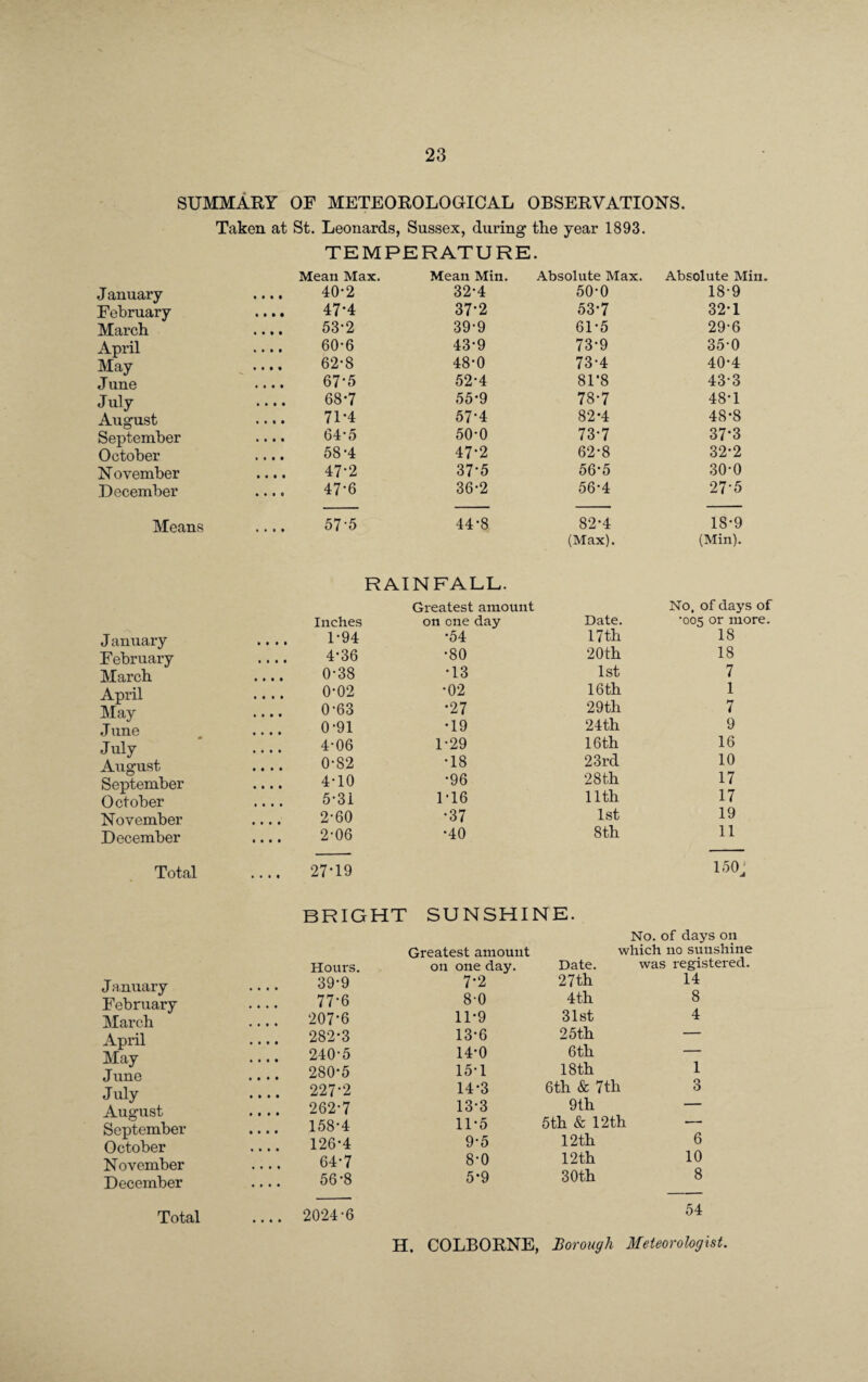 SUMMARY OF METEOROLOGICAL OBSERVATIONS. Taken at St. Leonards, Sussex, during the year 1893. TEMPERATURE. Mean Max. Mean Min. Absolute Max. Absolute Min. January 40-2 32-4 50-0 18-9 February 47-4 37-2 53-7 32-1 March 53-2 39-9 61-5 29-6 April .... 60-6 43-9 73-9 35-0 May 62-8 48-0 73-4 40-4 June 67-5 52-4 81*8 43-3 July 68-7 55-9 78-7 48*1 August 71-4 57-4 82-4 48*8 September 64-5 50-0 73-7 37-3 October 58-4 47-2 62-8 32-2 N o vember 47-2 37-5 56-5 30-0 December 47-6 36-2 56-4 27'5 Means 57-5 44-8 82-4 18-9 (Max). (Min). RAINFALL. Greatest amount No, of days of Inches on one day Date. •005 or more. J anuary 1'94 •54 17th 18 February 4-36 •80 20th 18 March 0-38 •13 1st 7 April 0-02 •02 16 th 1 May 0-63 •27 29th 7 June 0-91 •19 24th 9 July 4-06 1-29 16th 16 August 0-82 •18 23rd 10 September 4-10 •96 28th 17 October 5*31 1-16 11th 17 November 2-60 •37 1st 19 December 2-06 •40 8th 11 Total 27-19 150 J BRIGHT January Hours. 39-9 February 77-6 March 207-6 April 282-3 May .... 240-5 June .... 280-5 July .... 227-2 August 262-7 September .... 158-4 October .... 126-4 November 64-7 December 56-8 SUNSHINE. No. of days on Greatest amount which no sunshine on one day. Date. was registered. 7-2 27 th 14 8-0 4th 8 11-9 31st 4 13-6 25th — 14-0 6th — 15-1 18th 1 14-3 6th & 7th 3 13-3 9th — 11-5 5th & 12th — 9-5 12th 6 8-0 12th 10 5*9 30th 8 Total 2024-6 54 H. COLBORNE, Borough Meteorologist.