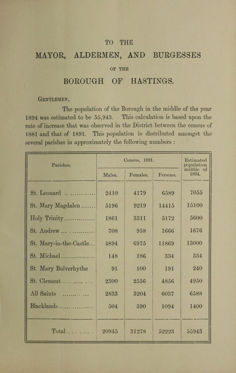 TO THE MAYOR, ALDERMEN, AND BURGESSES OF THE BOROUGH OF HASTINGS. Gentlemen, The population of the Borough in the middle of the year 1894 was estimated to be 55,943. This calculation is based upon the rate of increase that was observed in the District between the census of 1881 and that of 1891. This population is distributed amongst the several parishes in approximately the following numbers : Parishes. ( Males. Census, 1891 Females. Persons. j Estimated population middle of 1894. St. Leonard .. 2410 4179 6589 7055 St. Mary Magdalen. 5196 9219 14415 15100 Holy Trinity. 1861 3311 5172 5600 St. Andrew. 708 958 1666 1676 St. Mary-in-the-Castle... 4894 6975 | 11869 13000 St. Michael. 148 186 334 334 St. Mary Bulverhythe 91 100 191 240 St. Clement. 2300 2556 4856 4950 All Saints .. 2833 3204 6037 6588 Blacklands.. 504 590 1094 1400 Total. 20945 31278 52223 55943