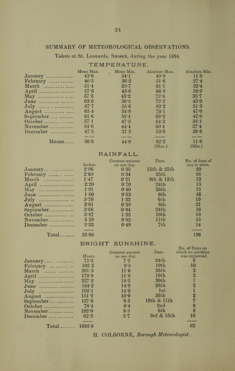 SUMMARY OF METEOROLOGICAL OBSERVATIONS. Taken at St. Leonards, Sussex, during the year 1894. TE mperatur: E. Mean Max. Mean Min. Absolute Max. Absolute Min. January. 43-6 341 49-9 11 *8 February . 4(3-5 362 51-6 27 4 March . 51-4 39-7 611 32-4 April . 576 45-6 66 8 38-9 May . 573 43 2 72-8 35-7 June . 630 50-6 79-2 43 0 July . 677 55 6 82-2 51-3 August . 65 4 54-8 701 47-0 September. 61-6 50-4 69-2 42-0 October. . 57 1 47-3 642 38 1 November. 54 0 44-4 60 4 37-4 December. 47-5 37 3 530 28 6 Means.... 56 6 44-9 82-2 11-8 (Max.) (Min.) RAINFALL. Inches. Greatest amount Date. No. of days of on one day. 005 or more. January... . 296 0 35 15th & 25th 20 February . 2-69 0-34 25th 16 March . 1-47 021 9th & 12th 13 April . 2-20 0 70 24 th 13 May . 1*91 0*40 26th 15 June . 0-53 6th 16 July . 5-79 1-33 6th 19 August . 201 0*39 8th 21 September. 3-66 0 94 24th 16 October. 5-87 1-32 19th 18 November. 3 29 0 82 11th 15 December. 2-33 0-49 7th 14 Total. .. 35-98 196 BRIGHT SUNSHI NE. No. of Days on Greatest amount Date. which no sunshine Hours. on one day. was registered. January. 75-3 7-2 24 th 9 February . .. 102 3 9-5 19th 10 March . .. 201-3 1T6 28th 2 April . .. 179-9 11-5 10th 2 May . .. 227 2 14-5 30th 1 June . .. 194-2 14-9 28th 2 July . .. 1921 14 0 1st 1 August . .. 151-2 10-9 26th 2 September. 127 6 9 5 10th & 11th 7 October. 78-4 94 2nd 8 November. 102 0 8-5 6th 8 December. 62-3 5-7 3rd & 15th 10 Total. .. 1693-8 62 H. COLBORNE, Borough Meteorologist.
